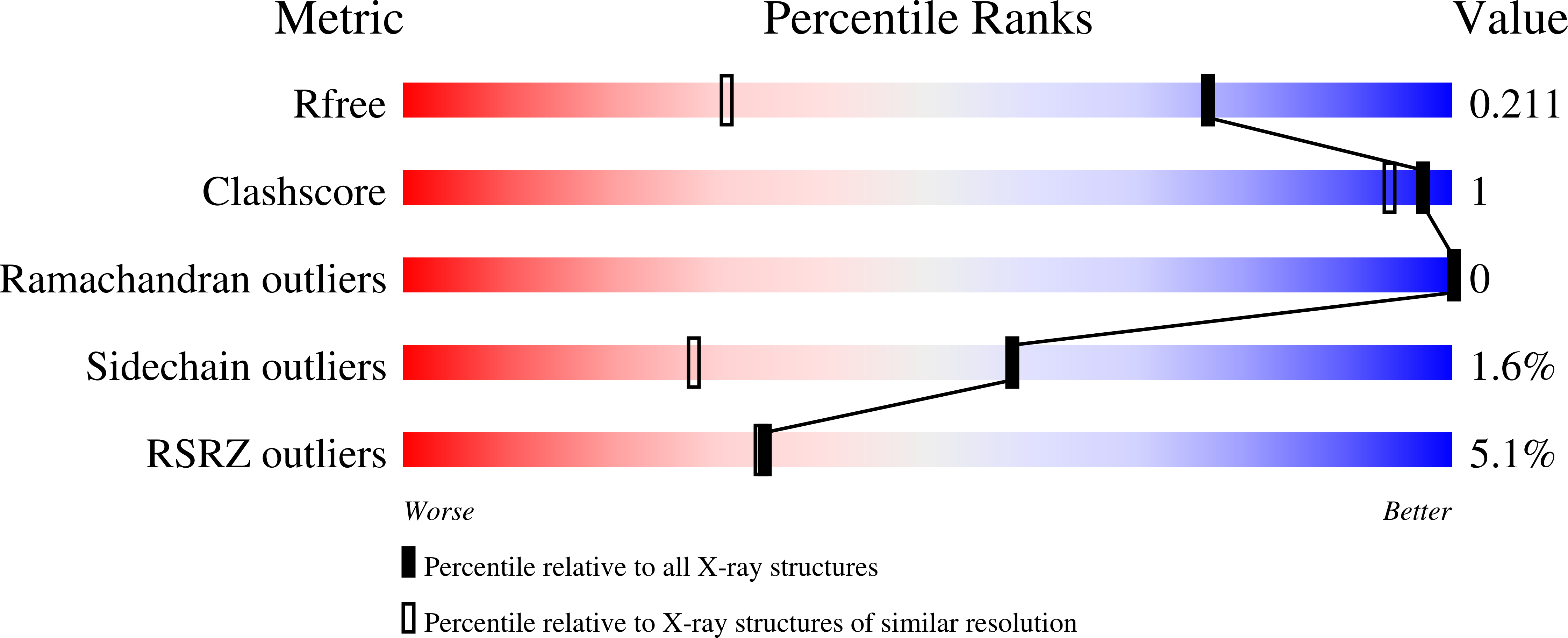 9S6M validation report