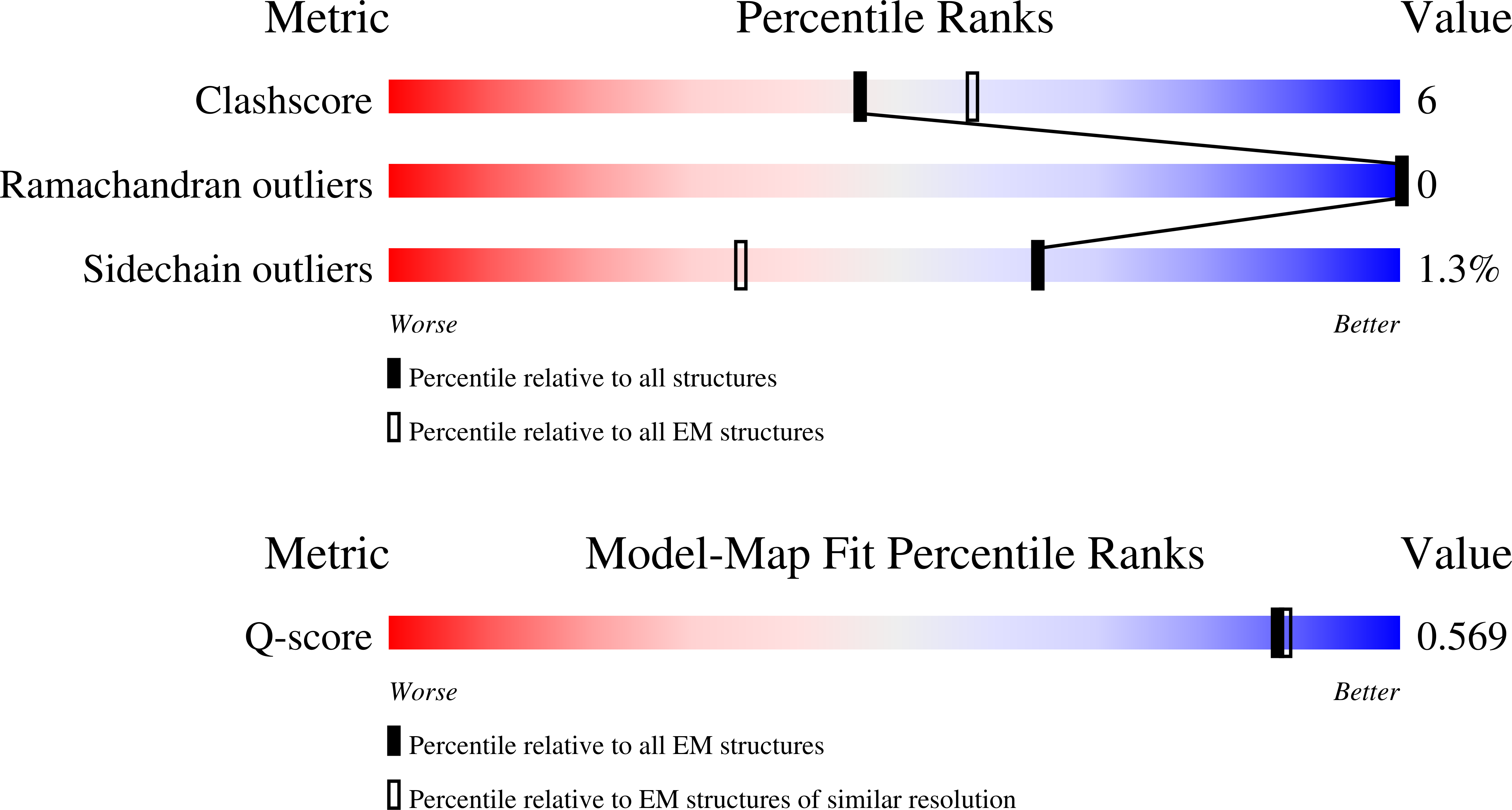 9S6R validation report
