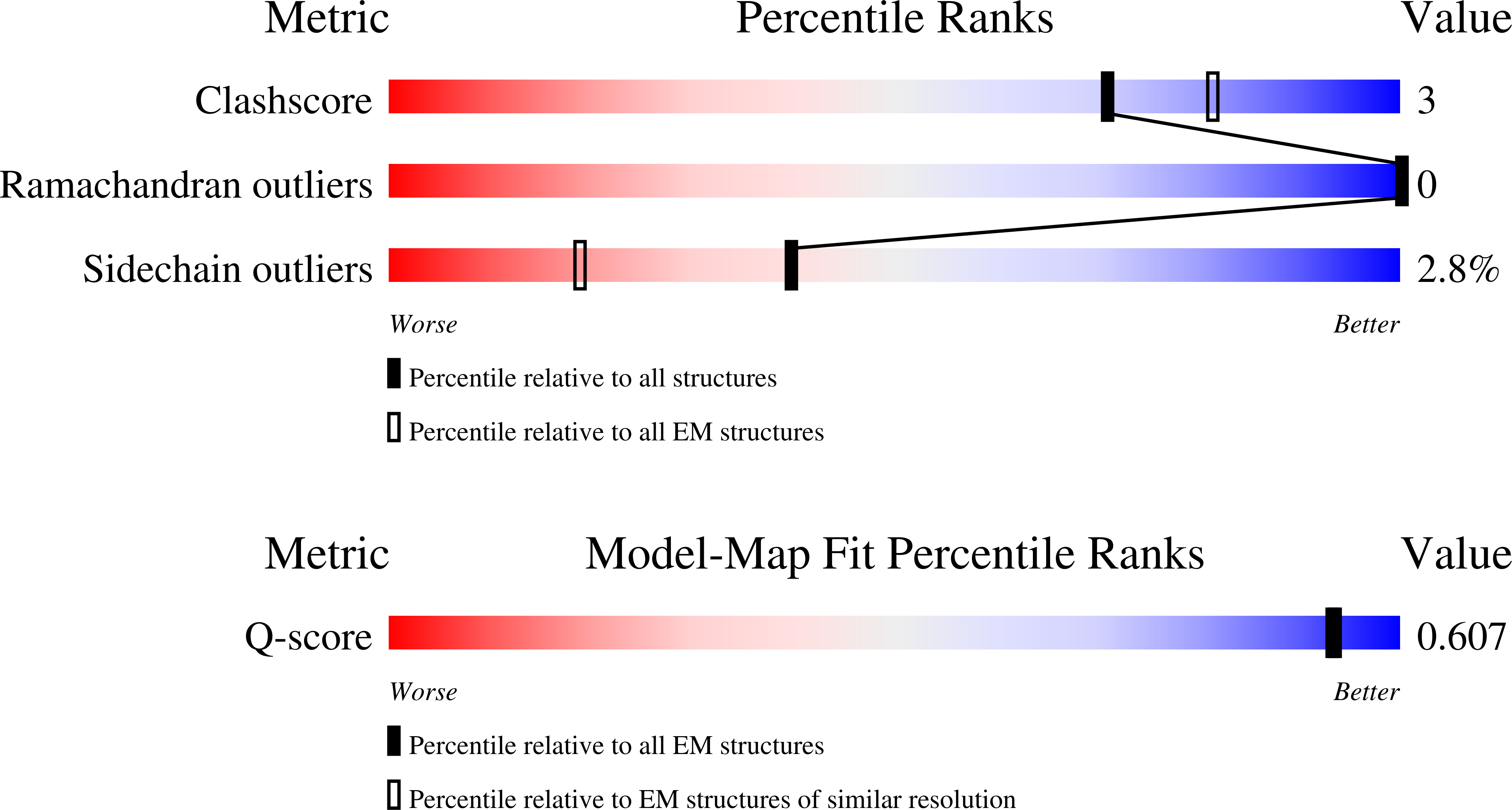 9S6S validation report