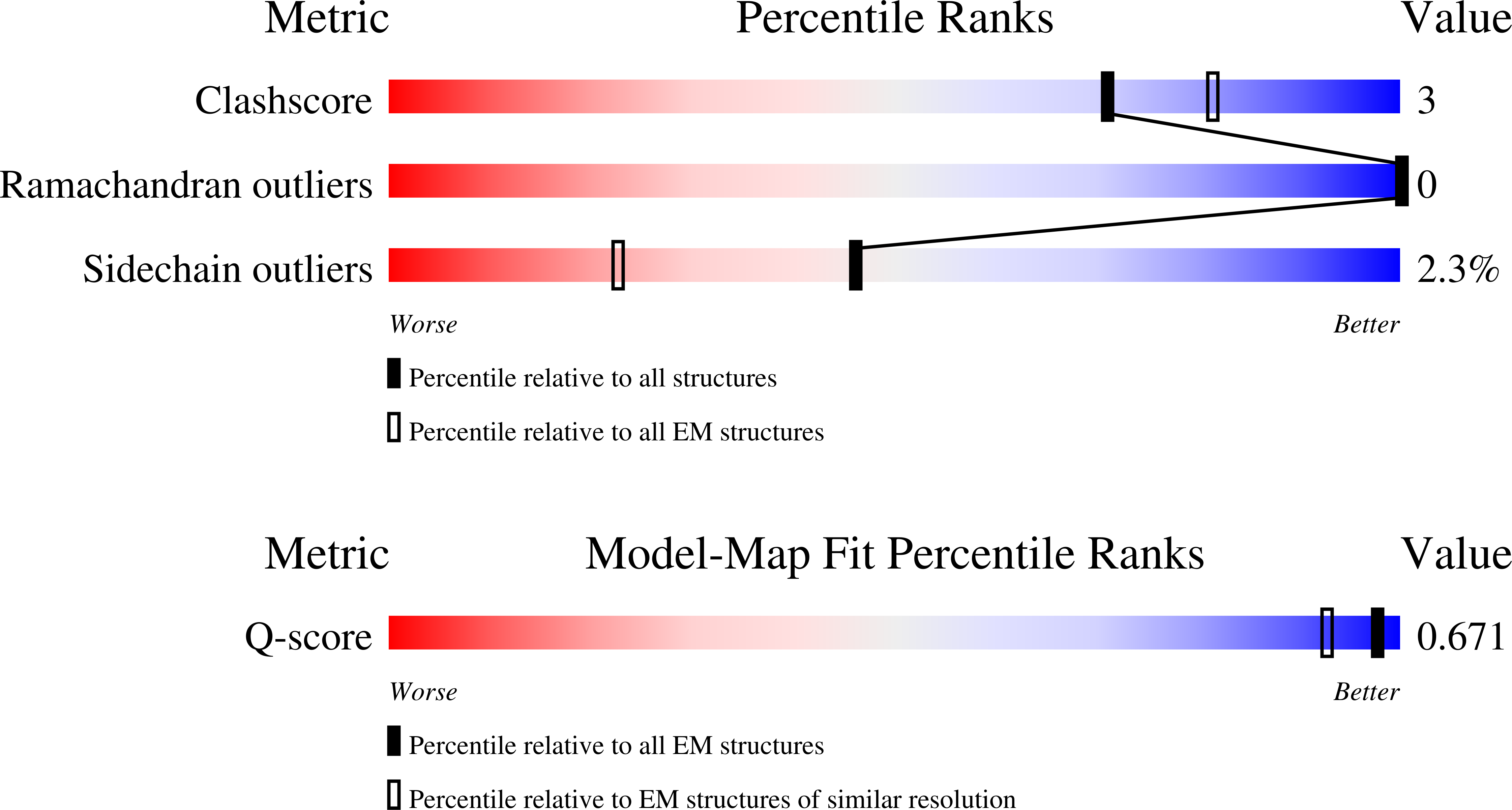 9S6T validation report