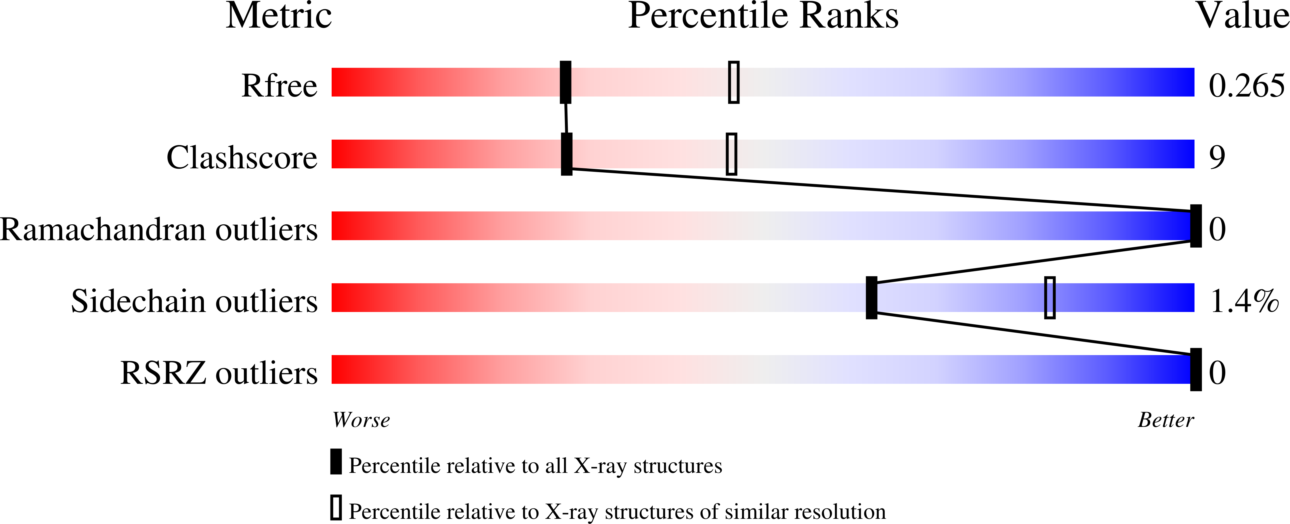 9S73 validation report