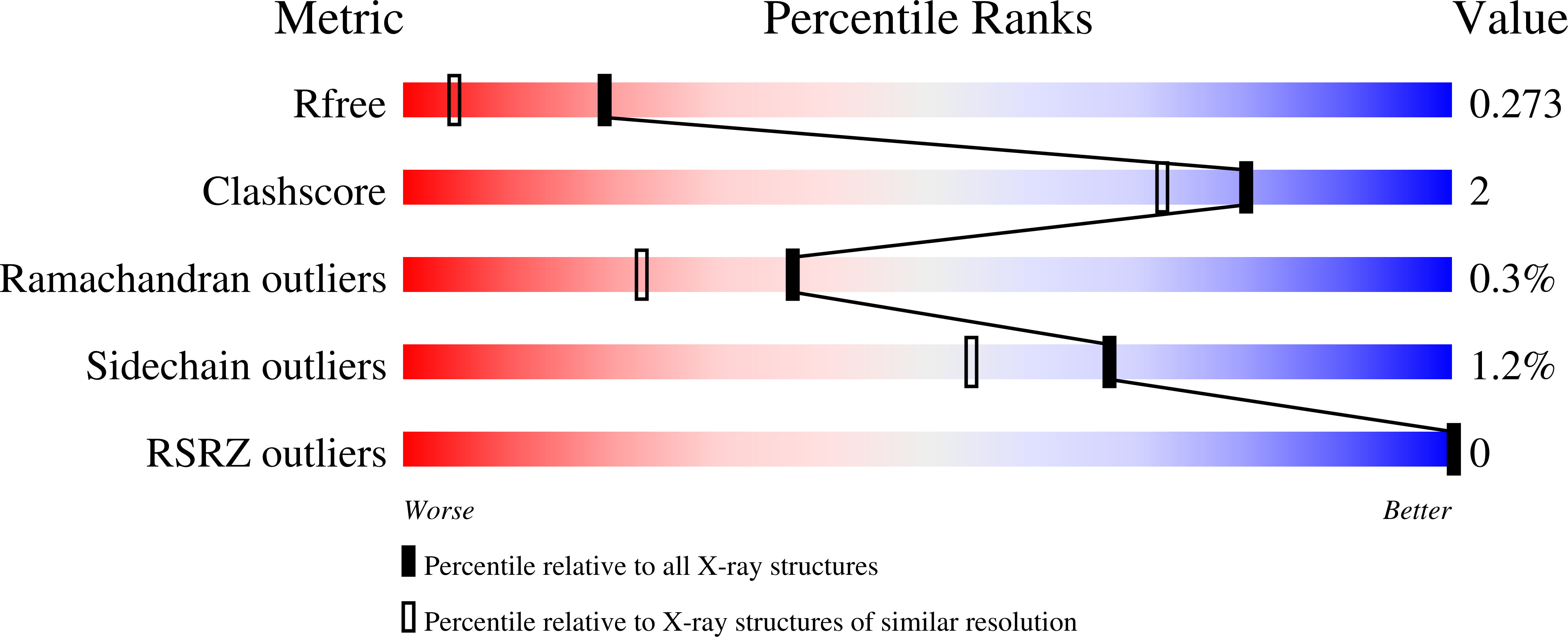 9S7K validation report