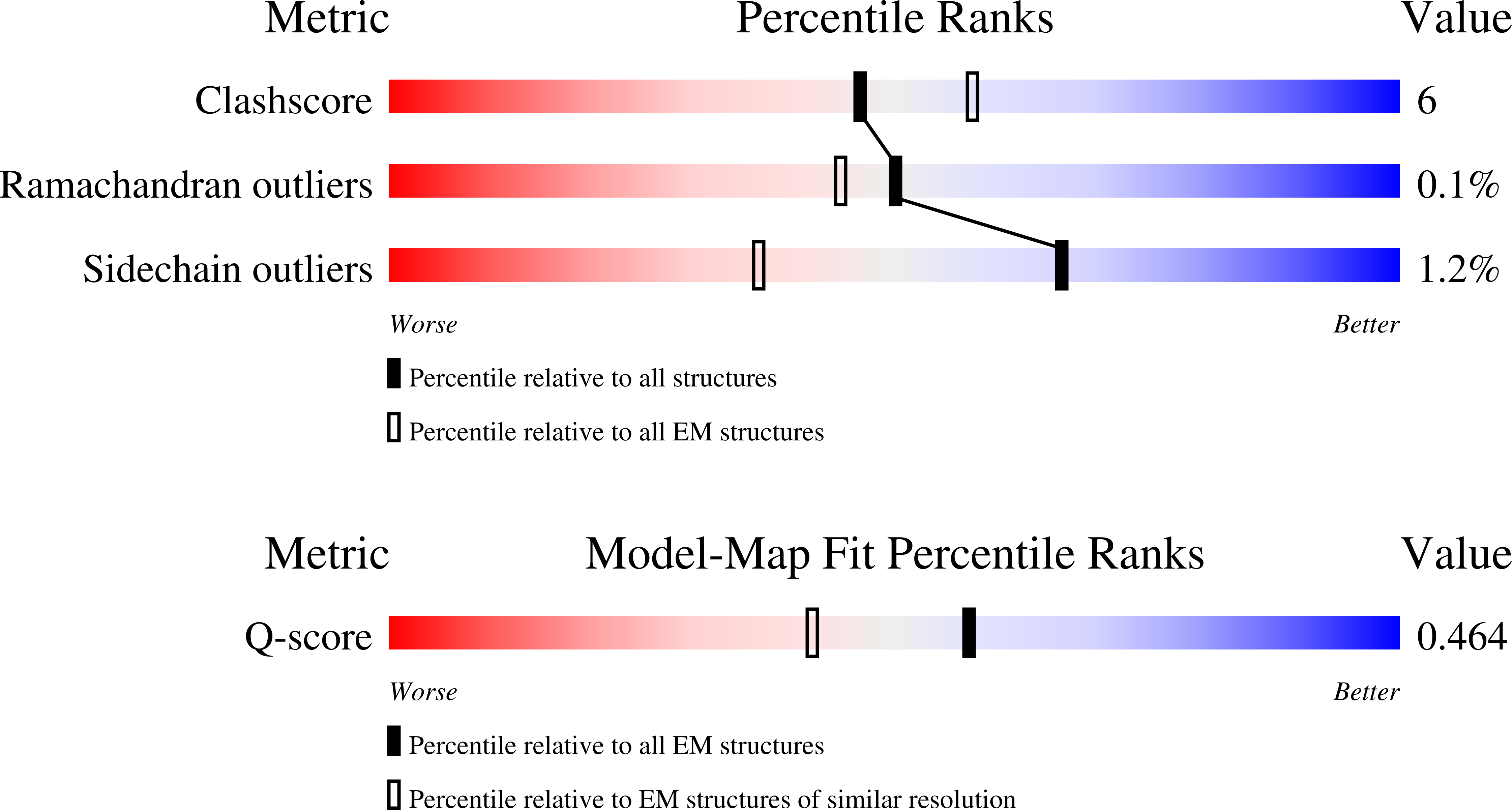 9S7V validation report