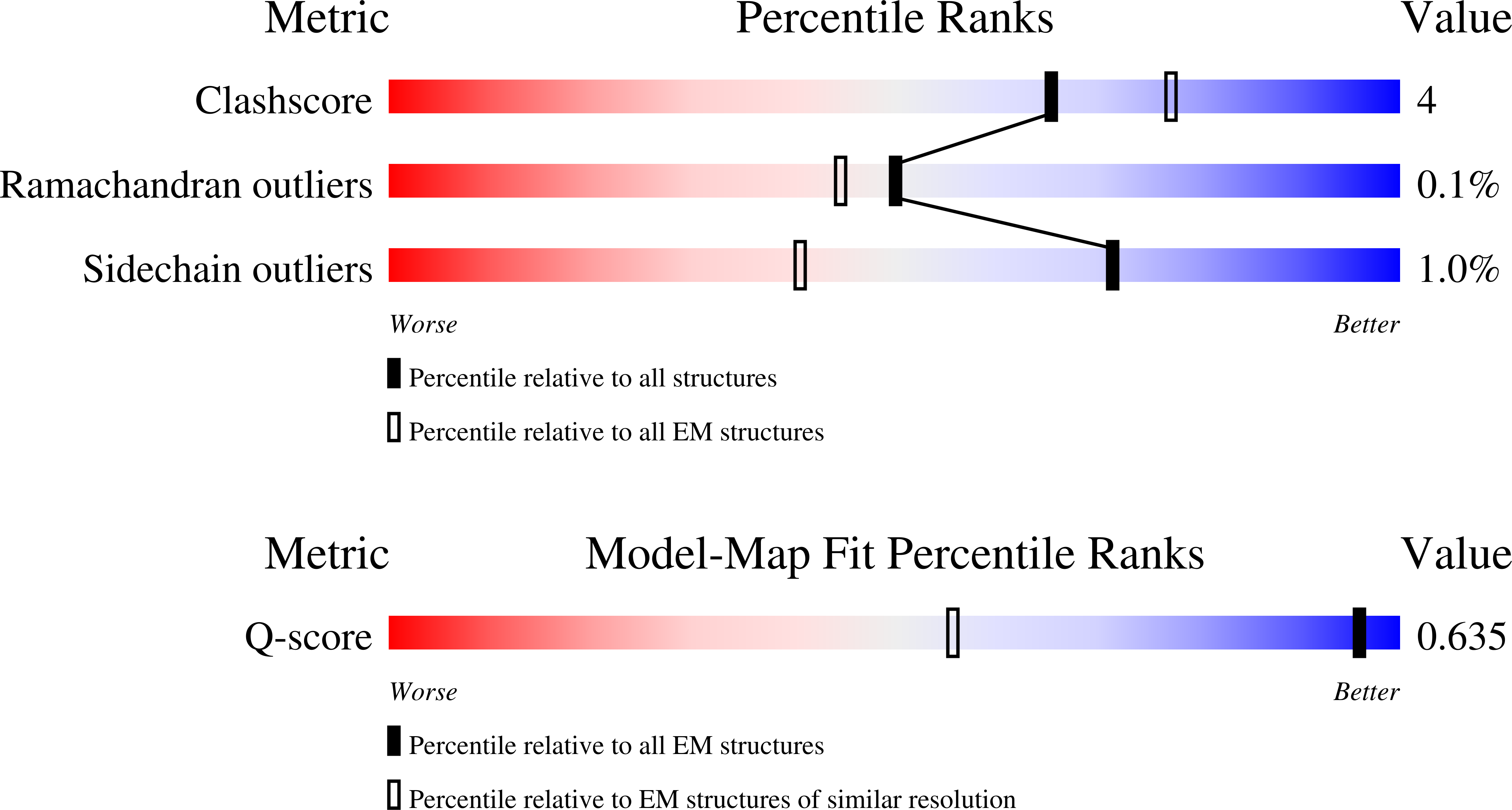 9S8K validation report