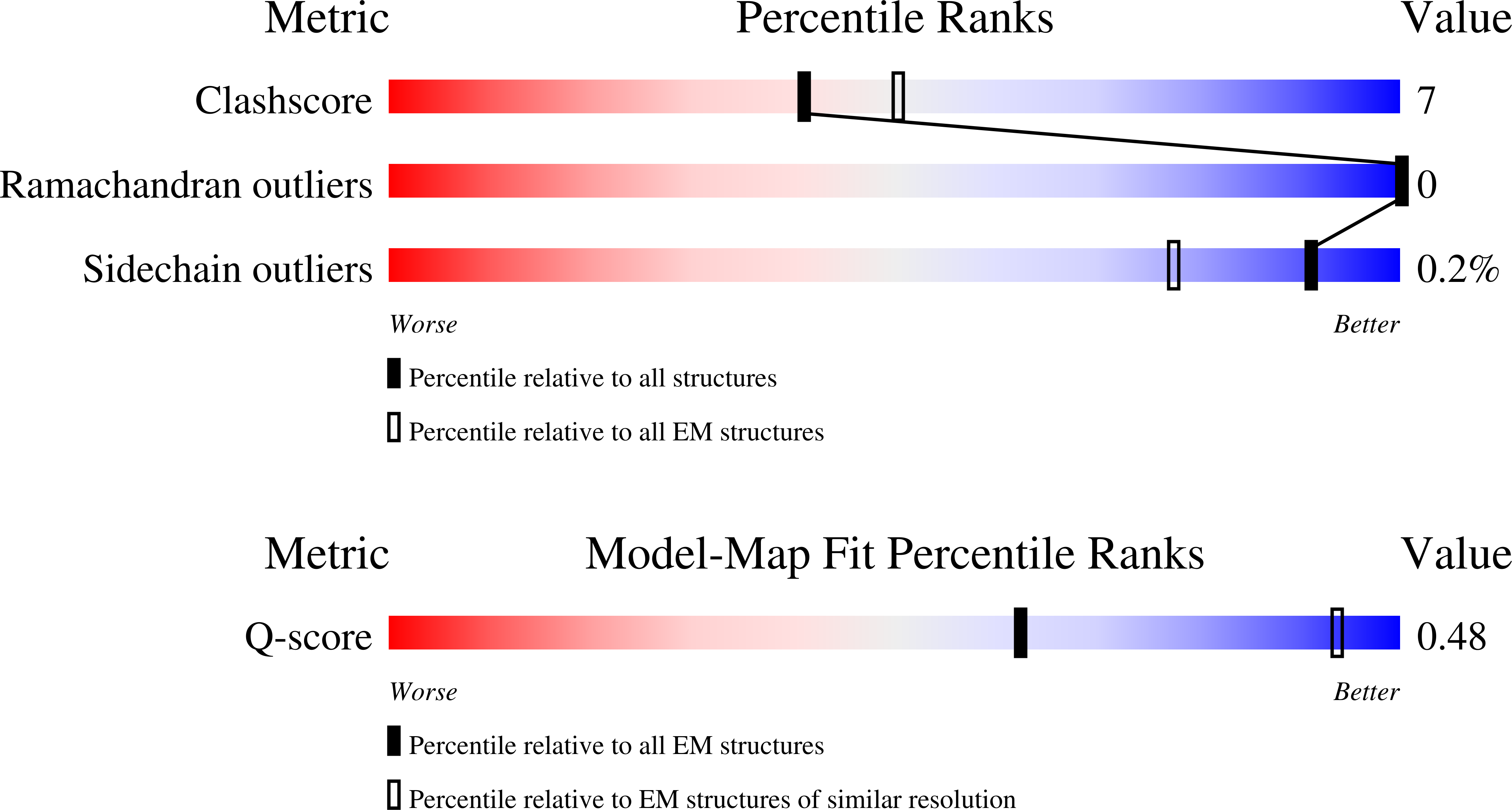 9S99 validation report