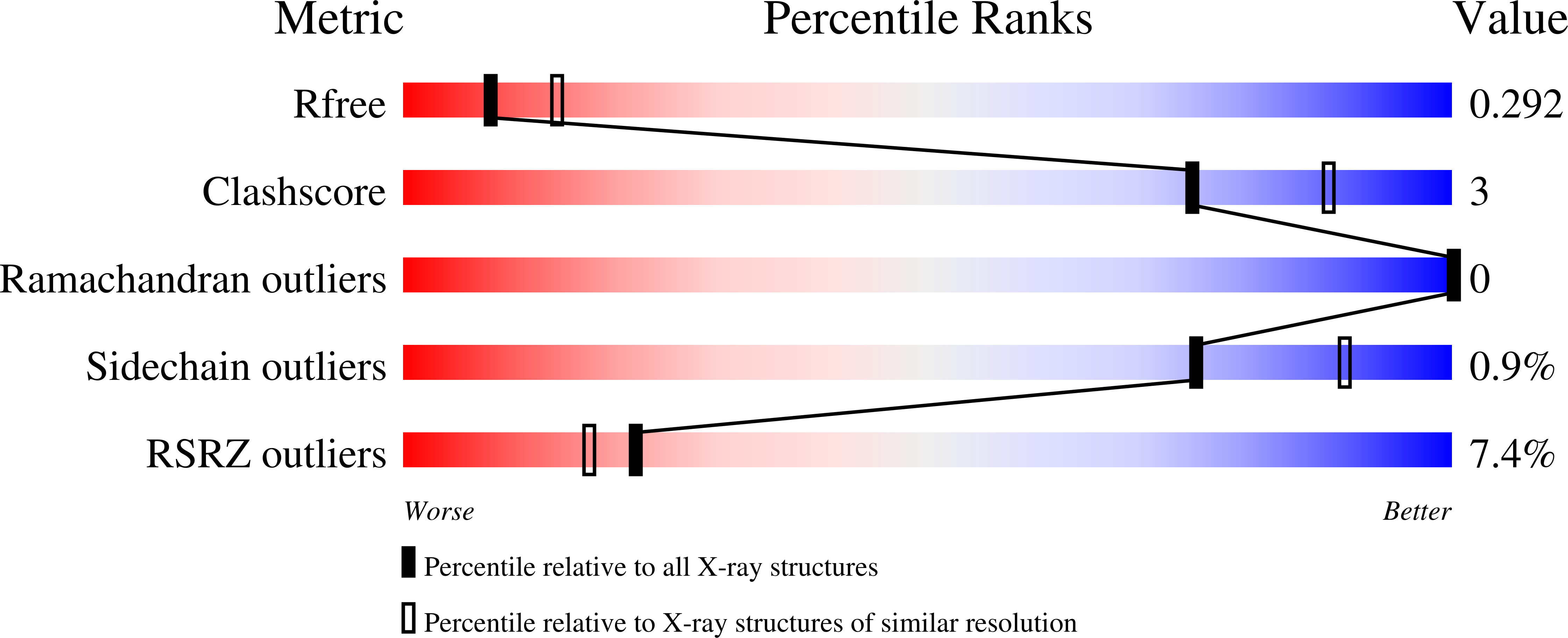 9S9C validation report