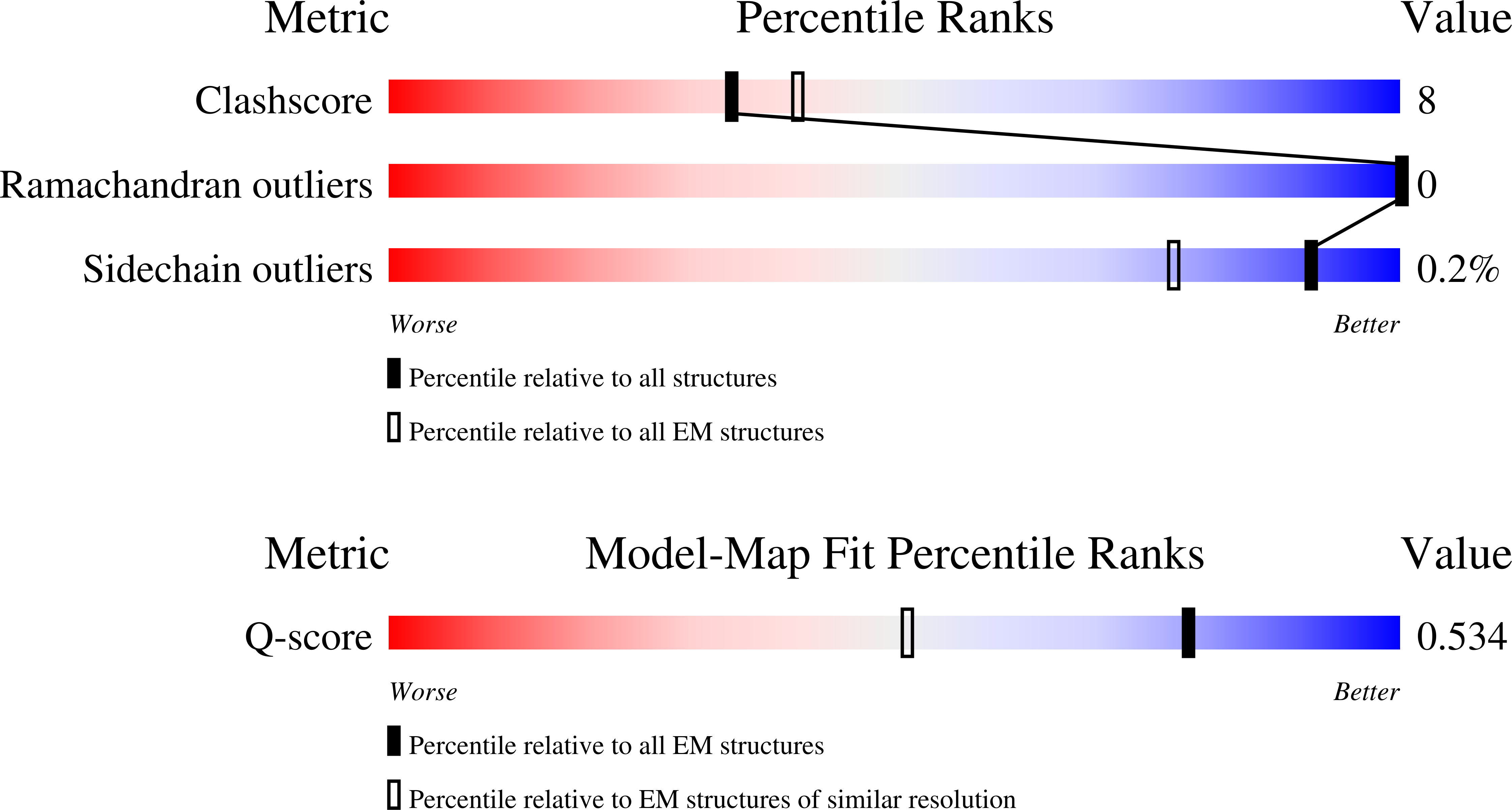 9SAI validation report