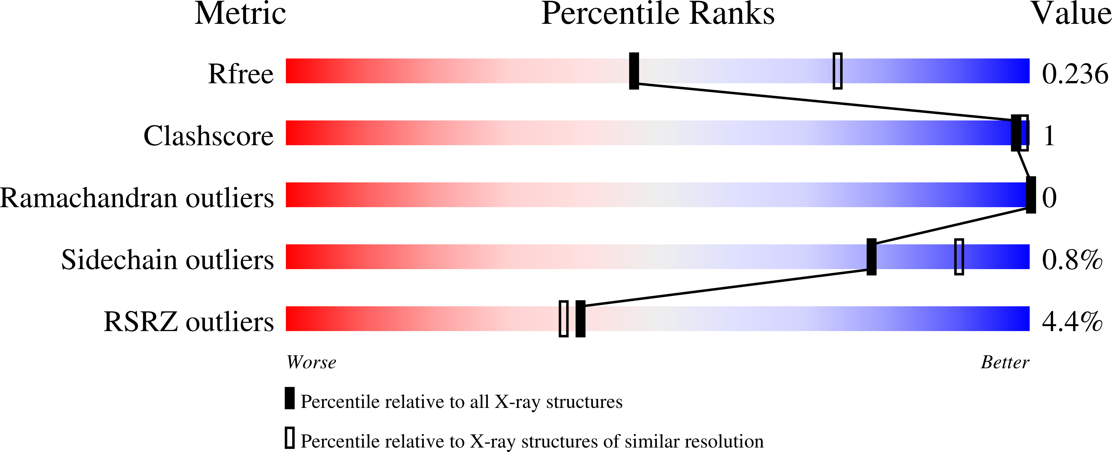 9SAJ validation report