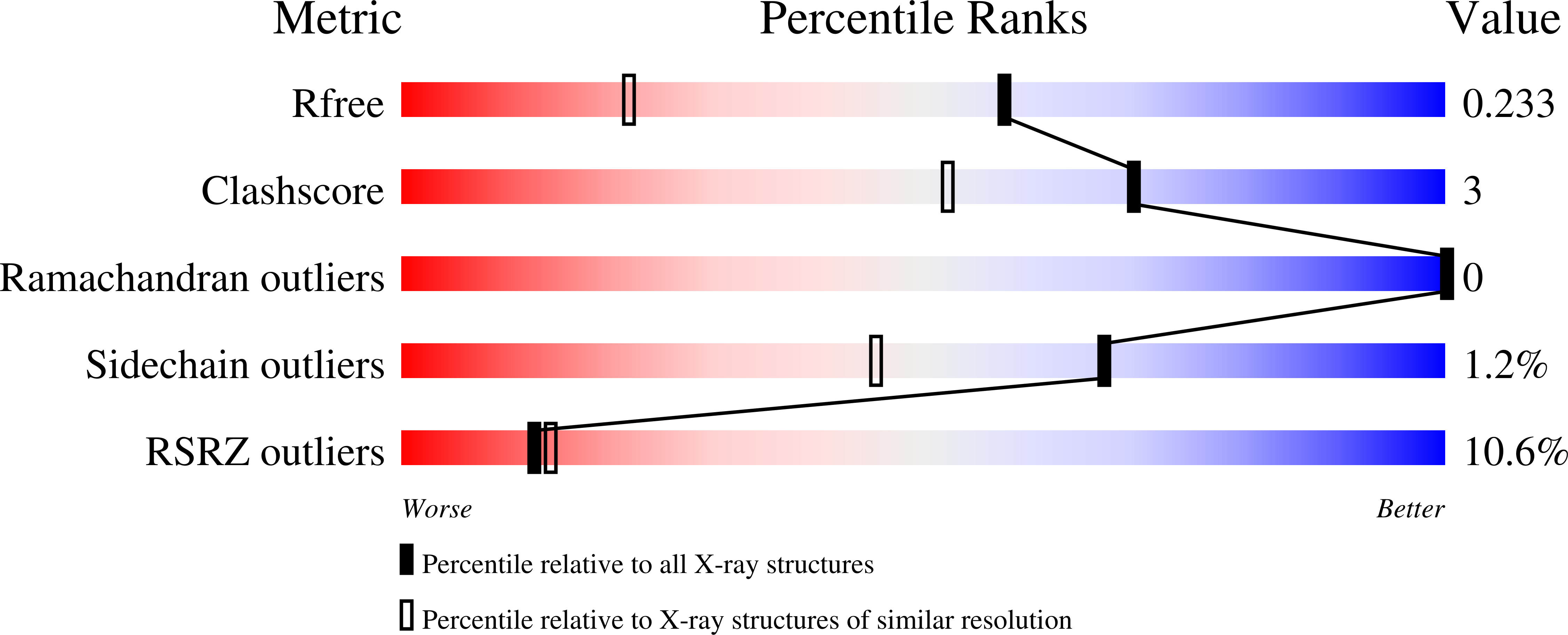 9SDM validation report