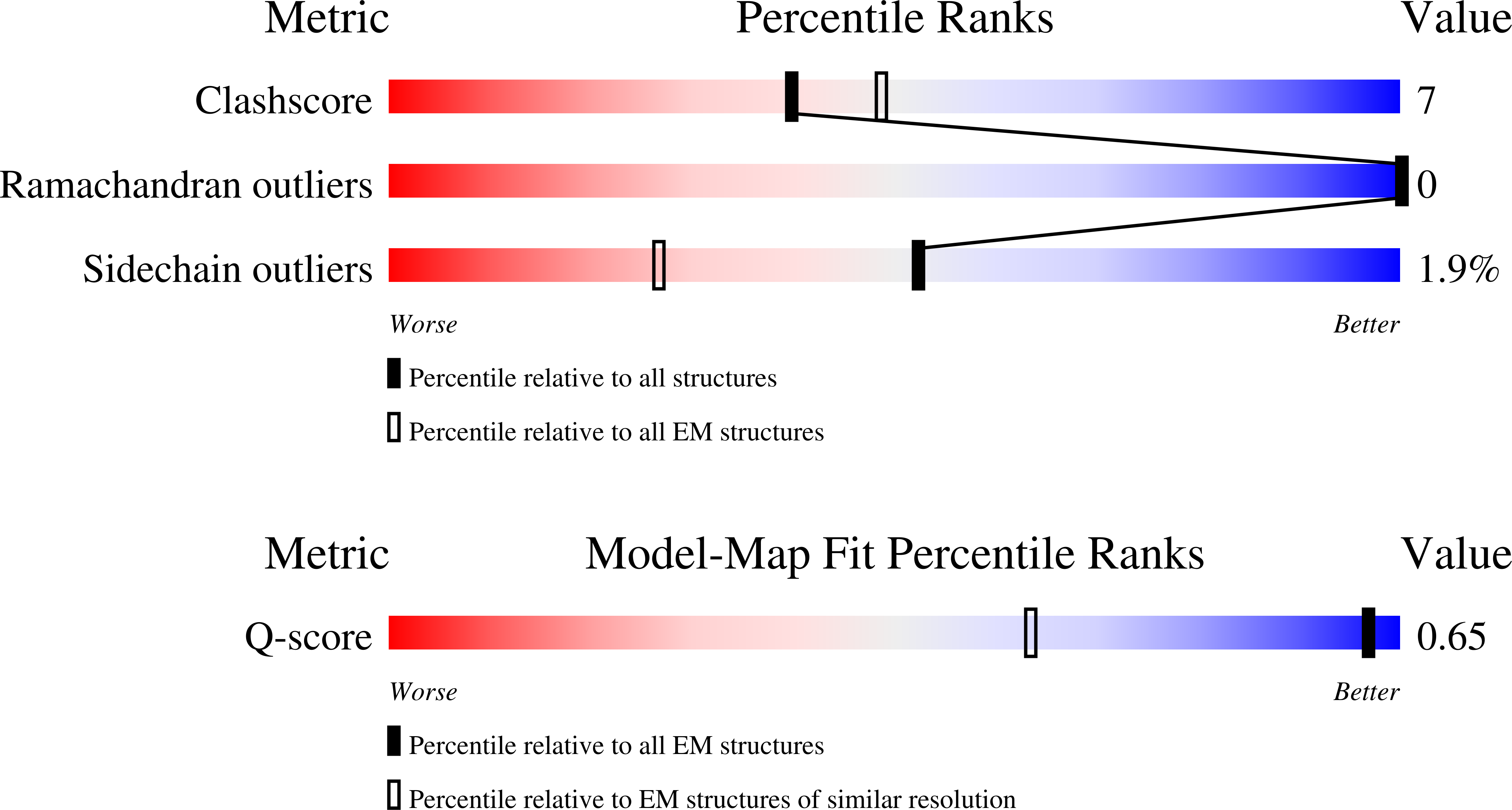 9SE7 validation report