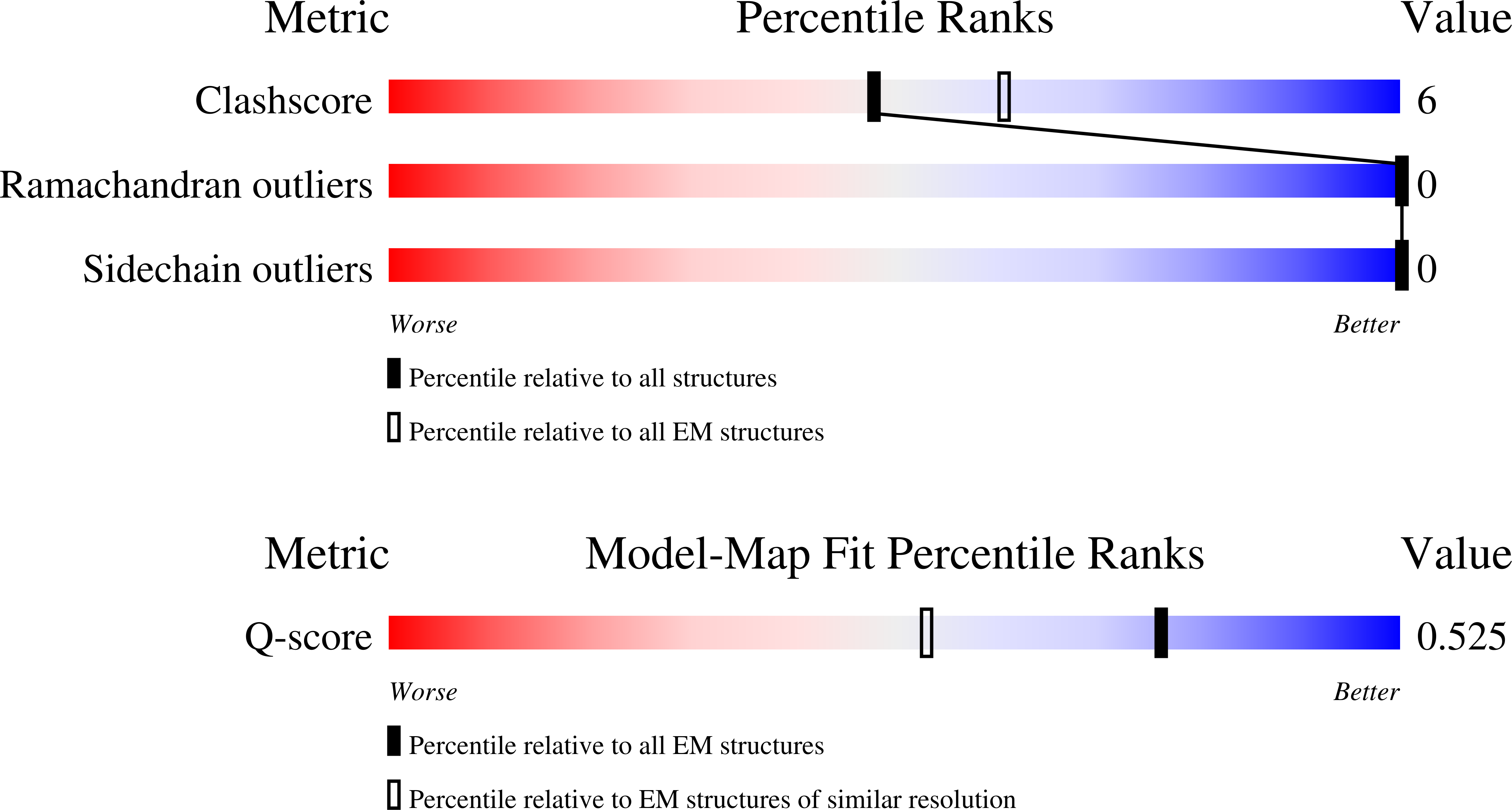 9SED validation report missing