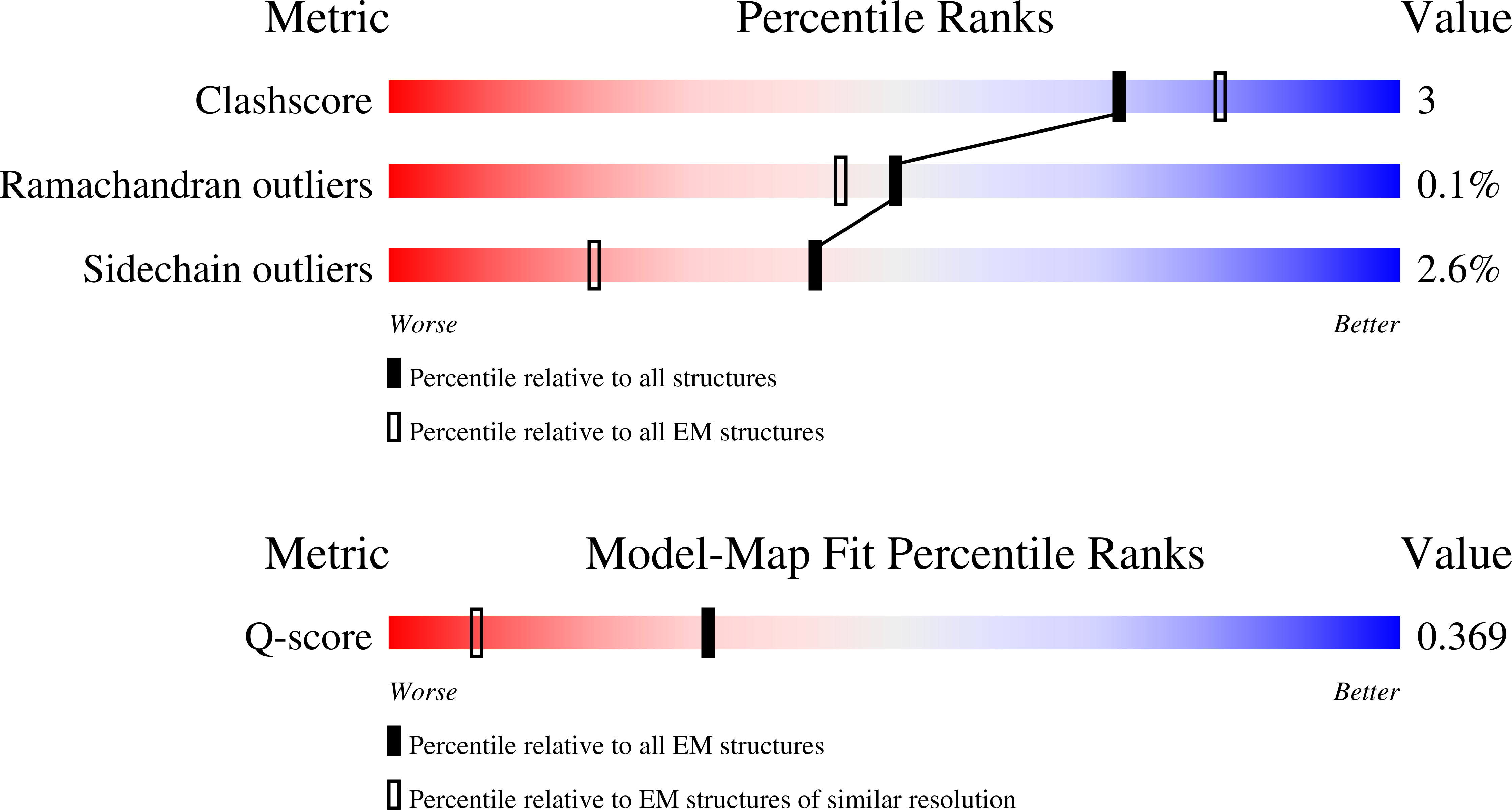 9SEG validation report