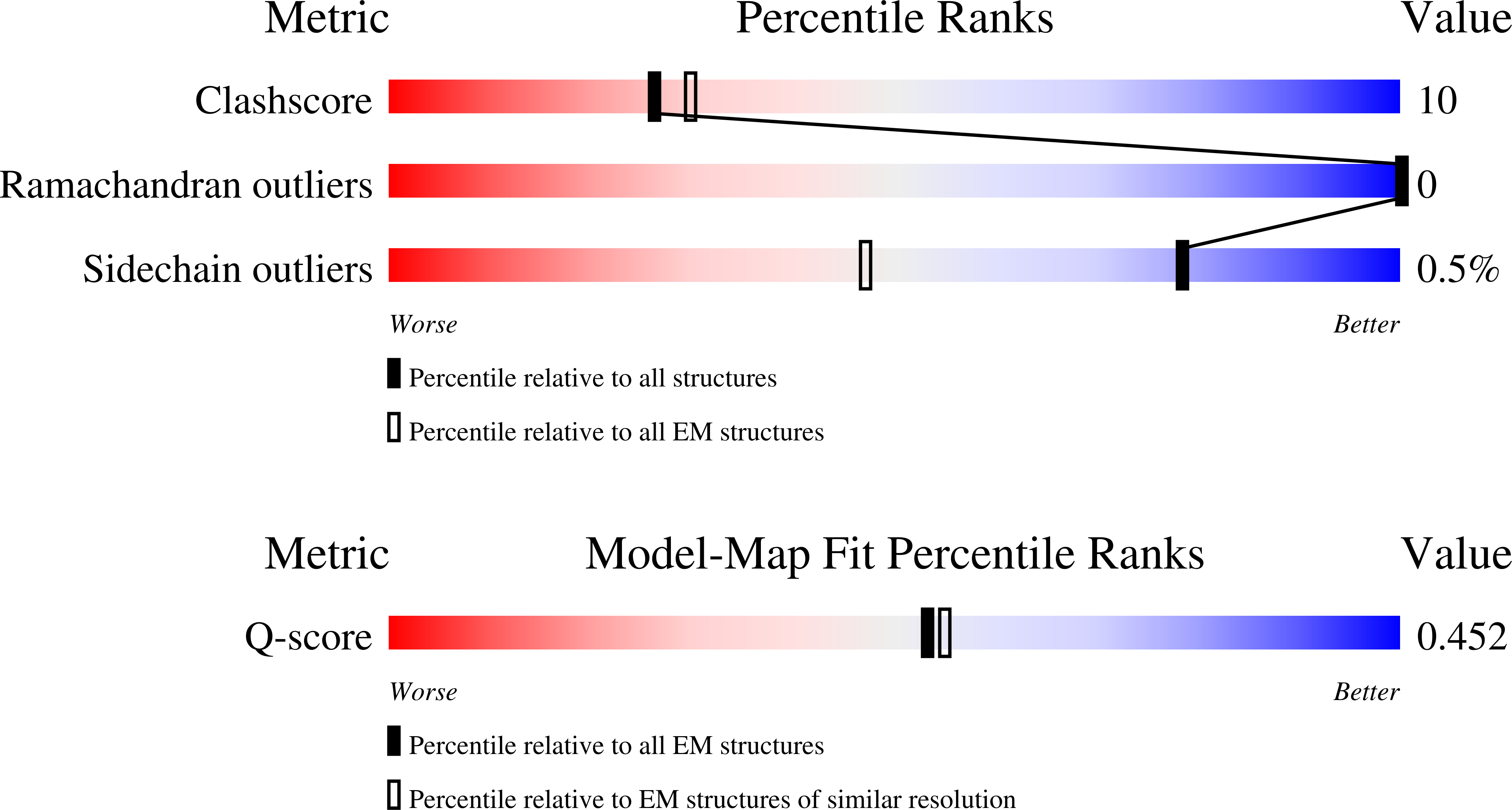 9SFD validation report missing