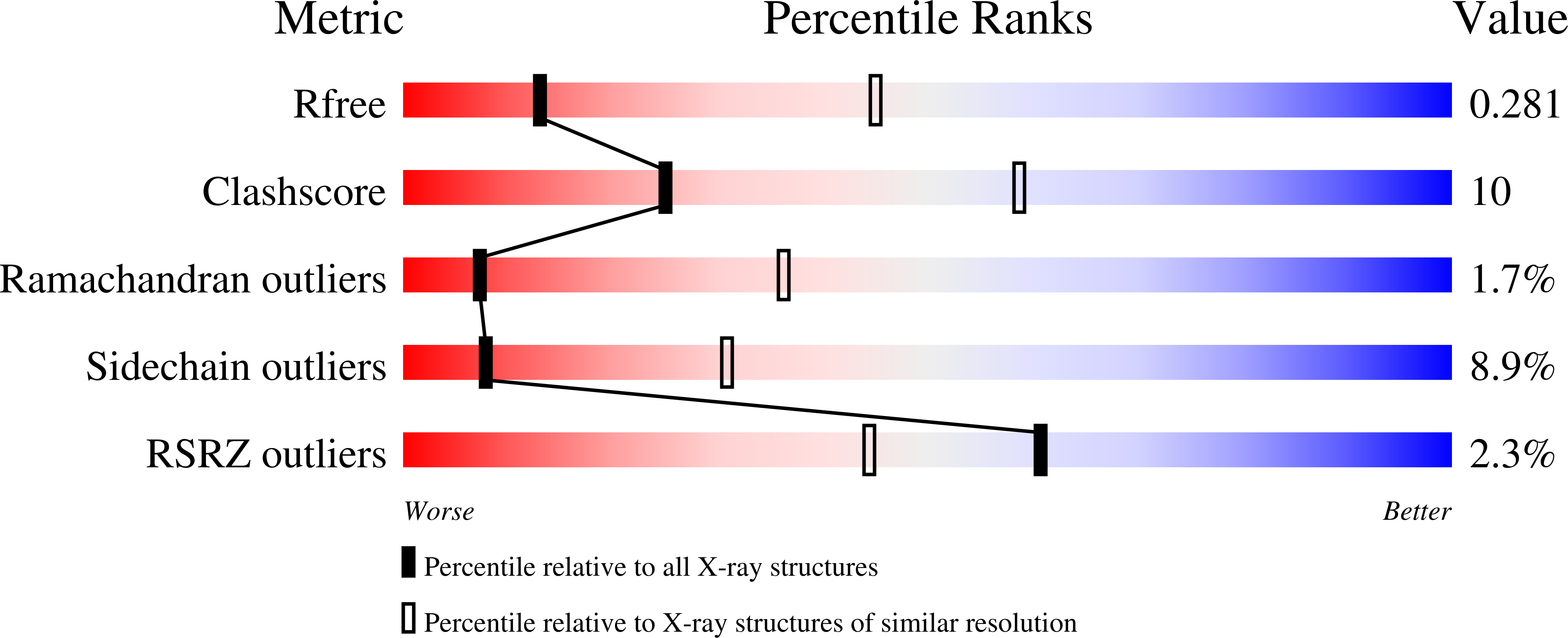 9SFG validation report
