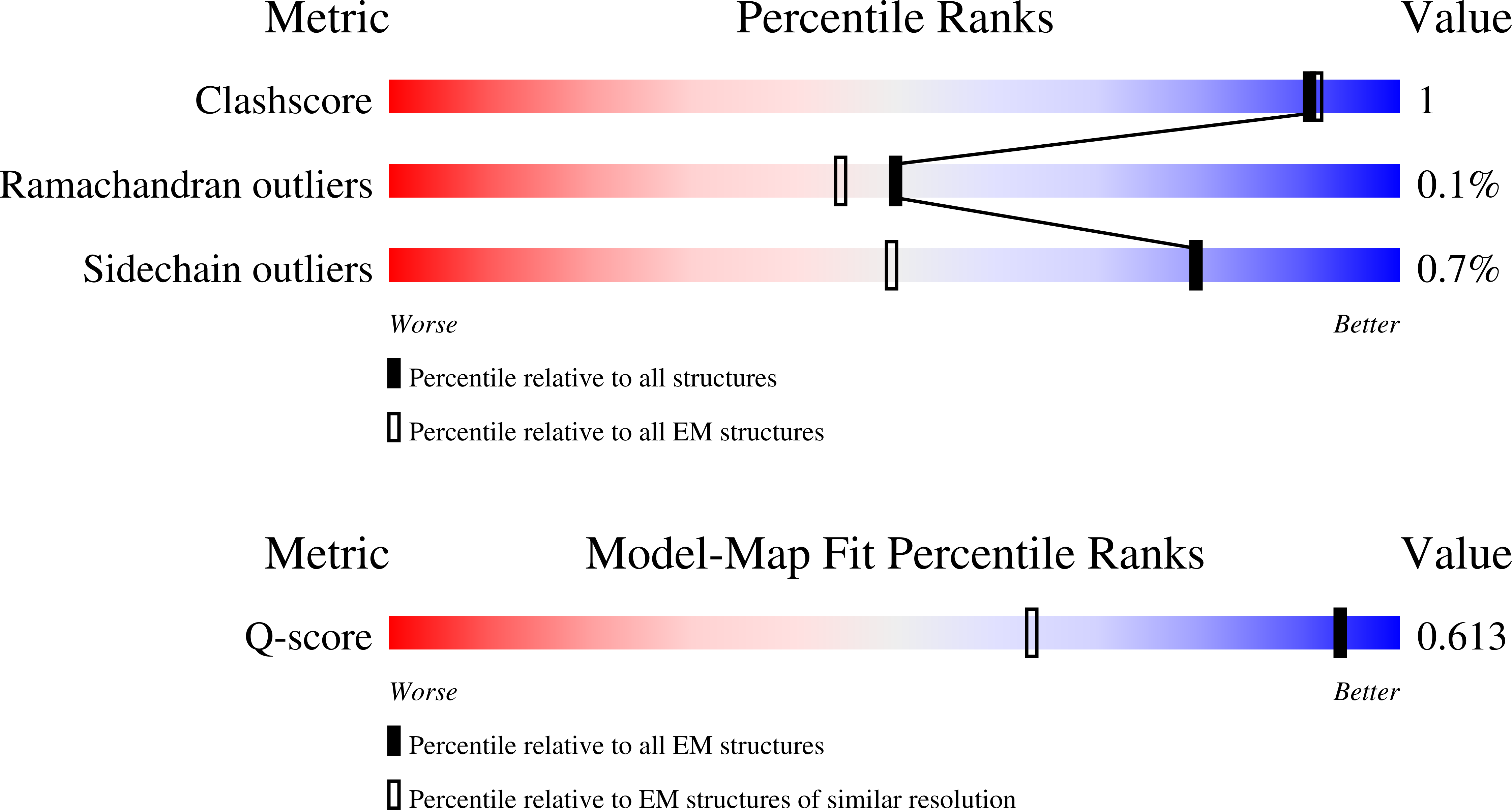 9SFL validation report