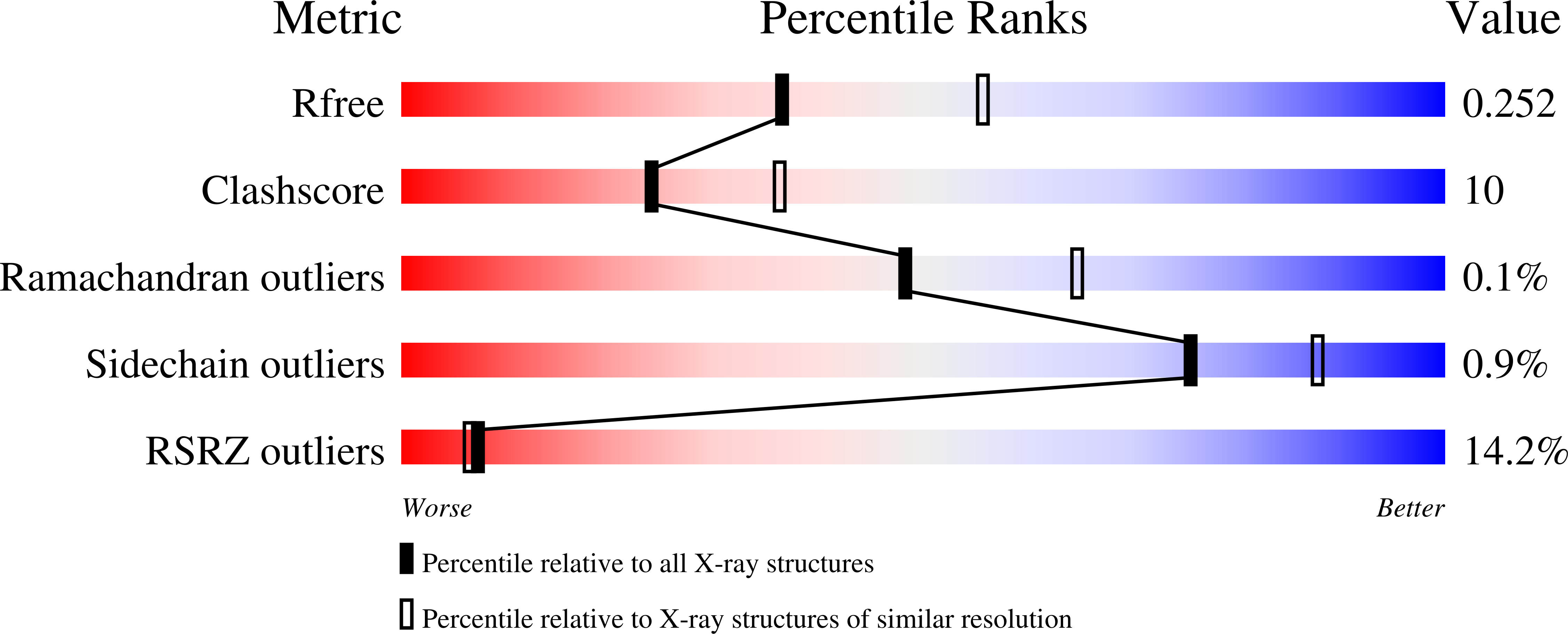 9SFM validation report