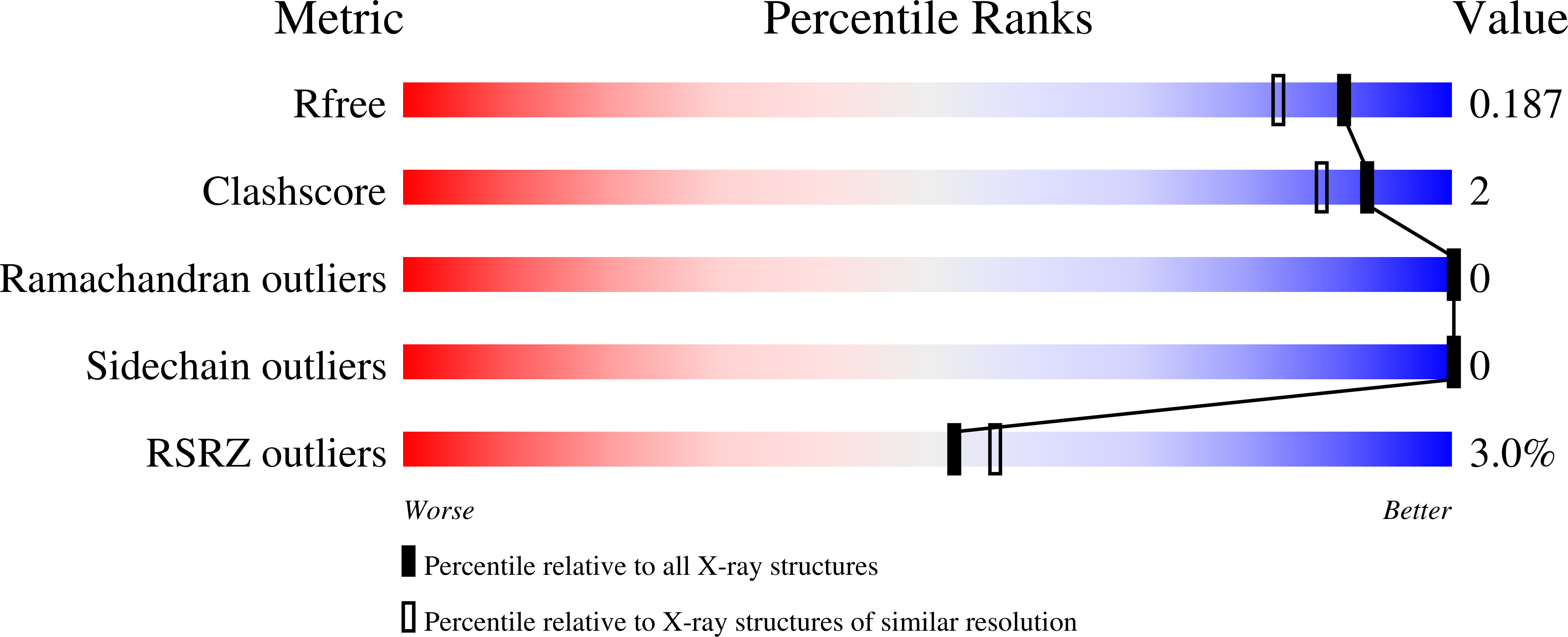 9SG5 validation report