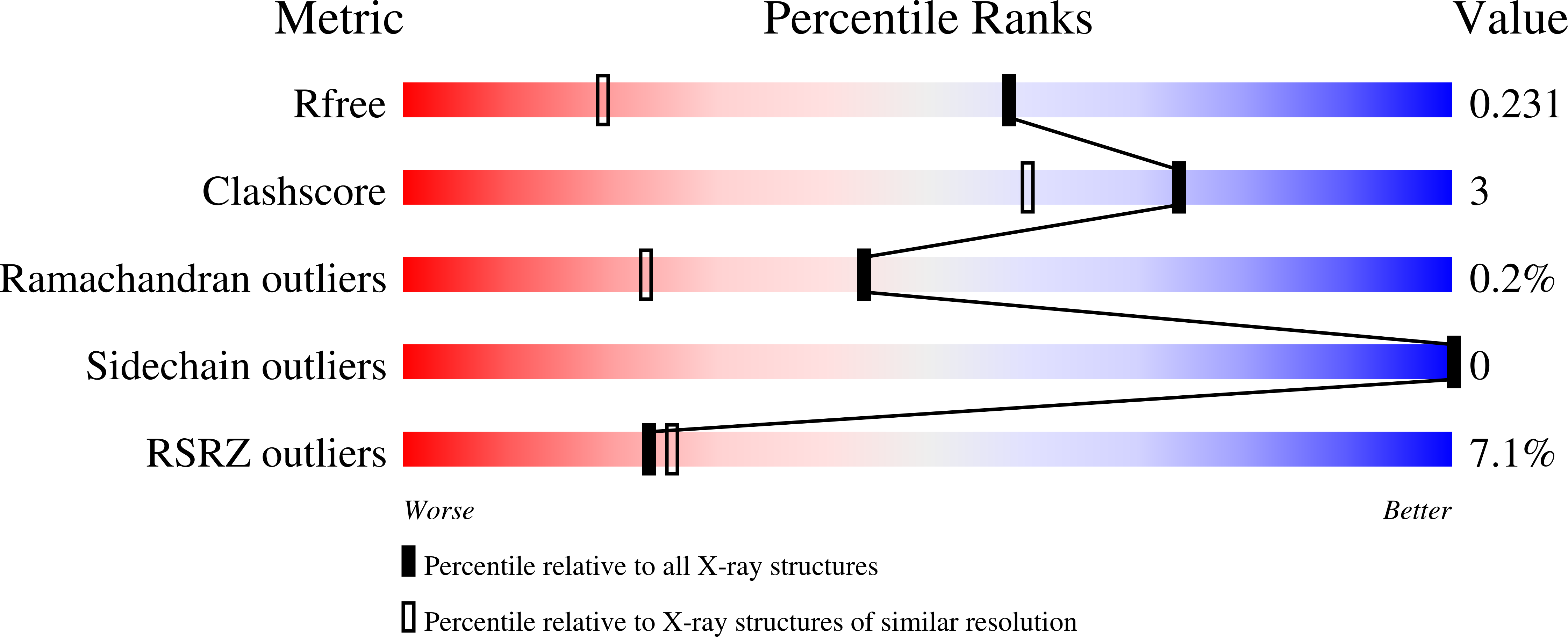 9SGC validation report