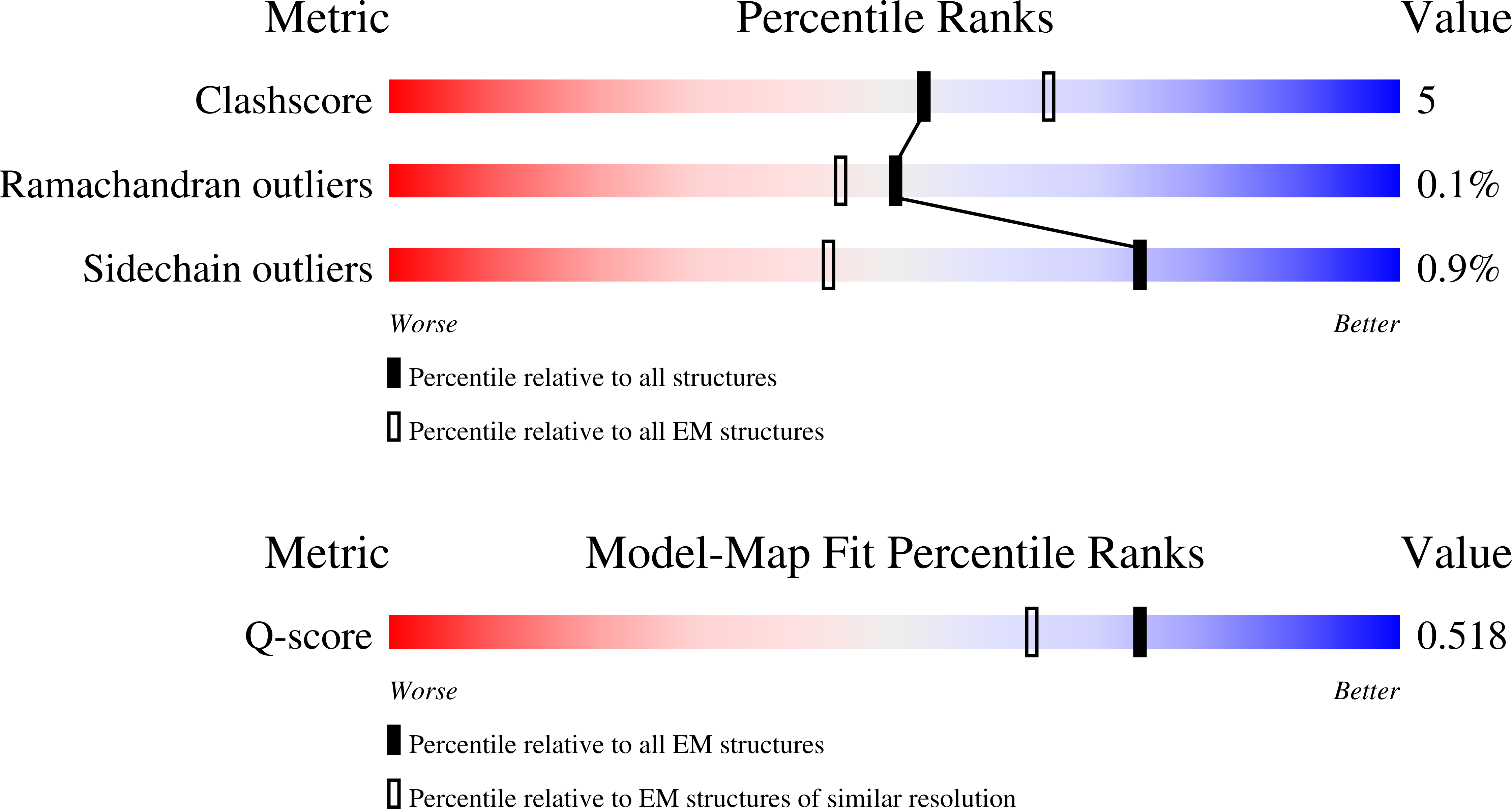 9SGN validation report