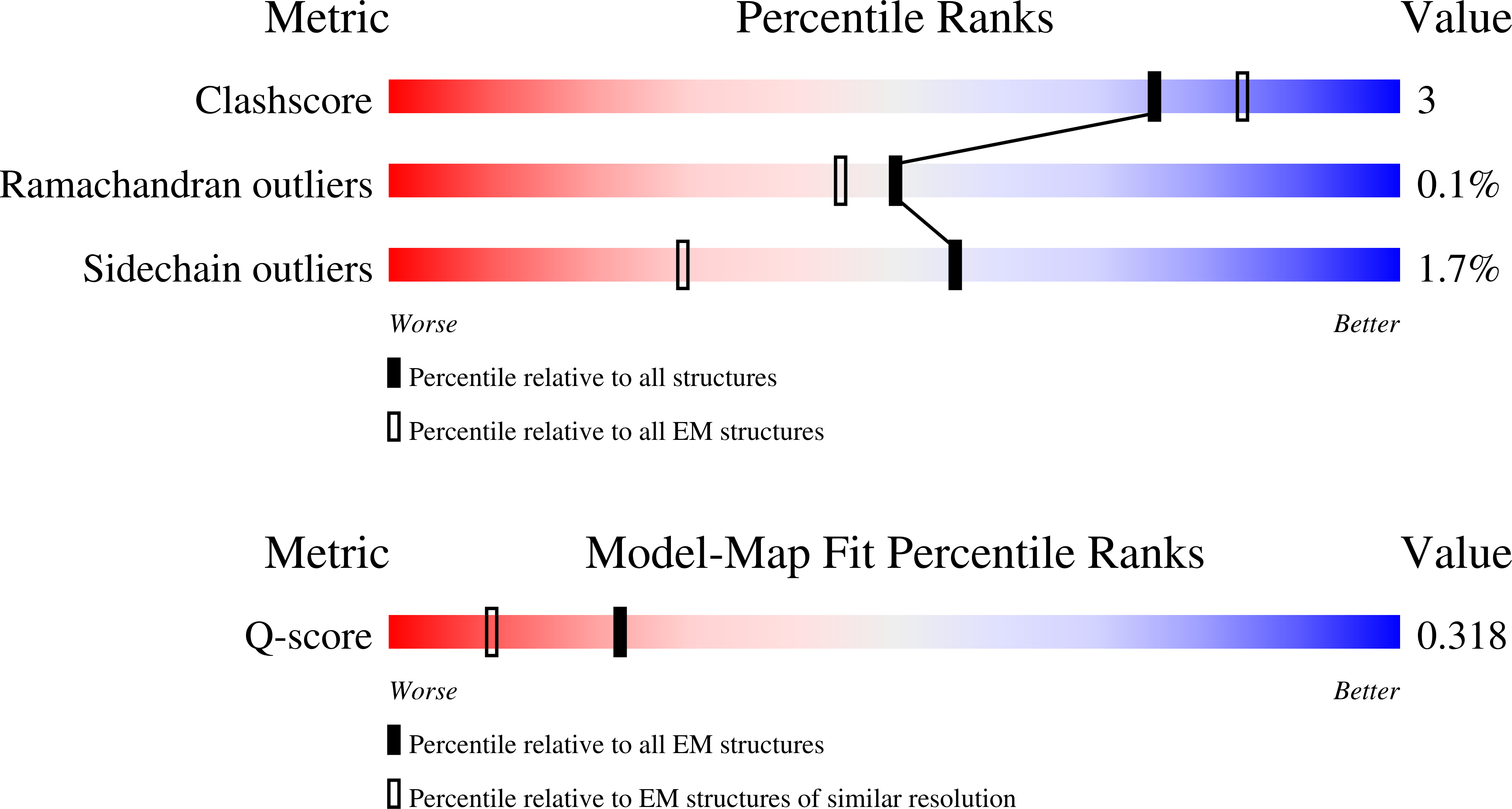 9SH0 validation report
