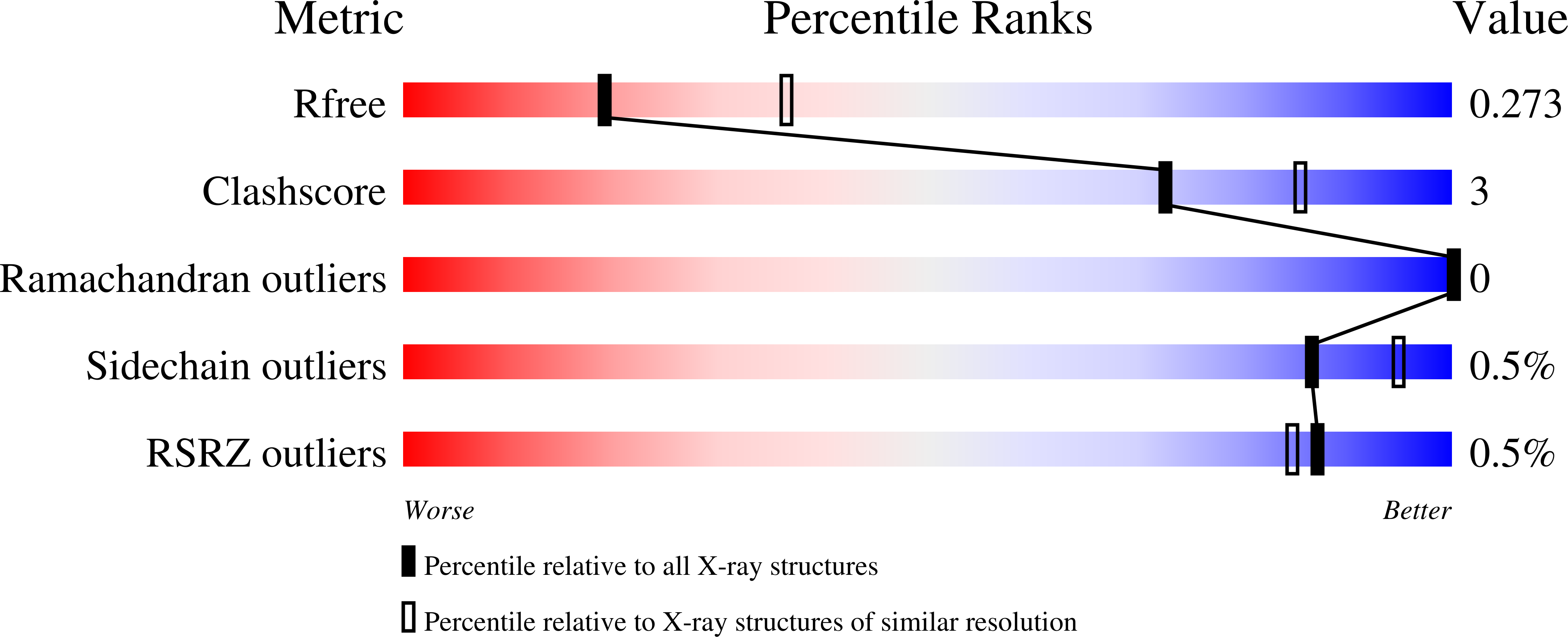 9SH8 validation report