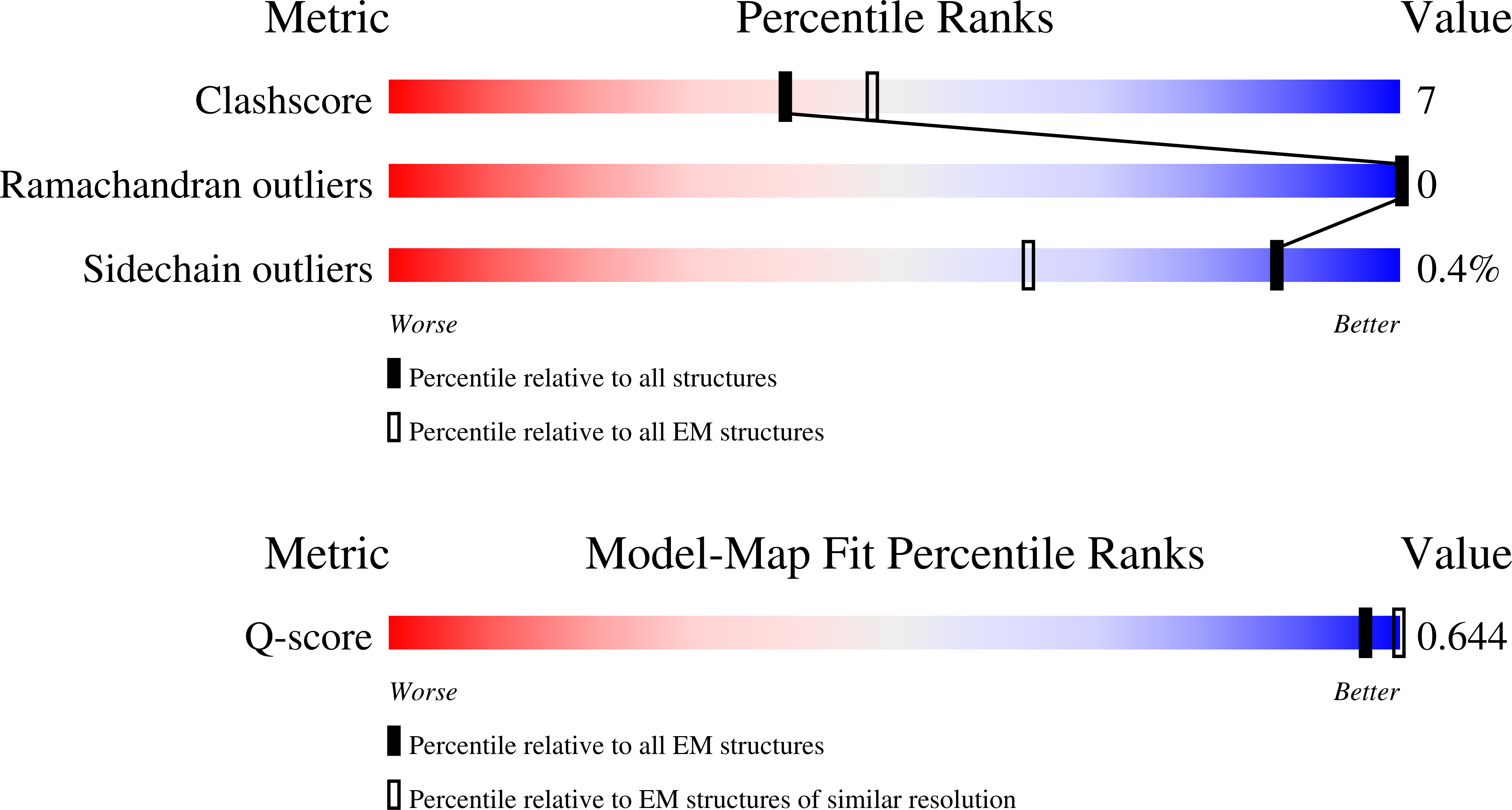 9SHE validation report