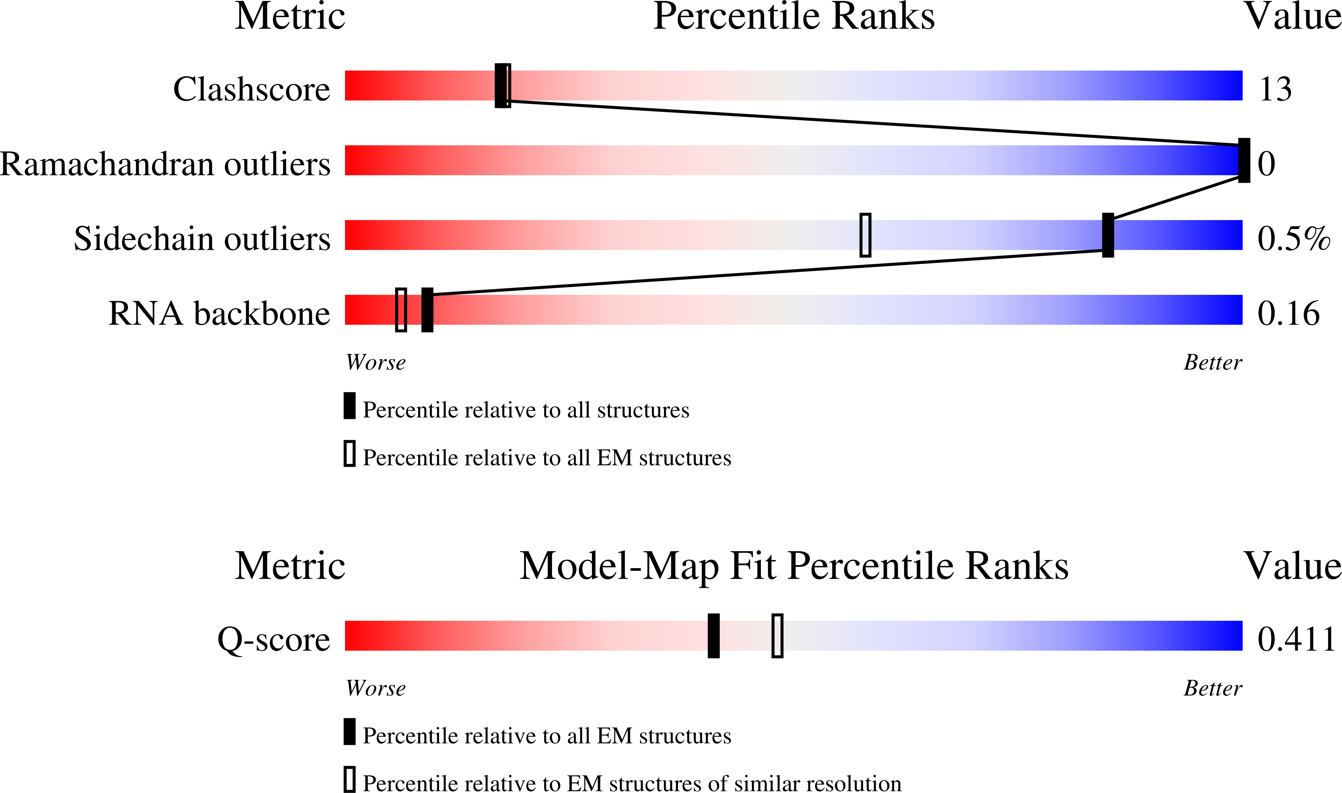 9SHP validation report