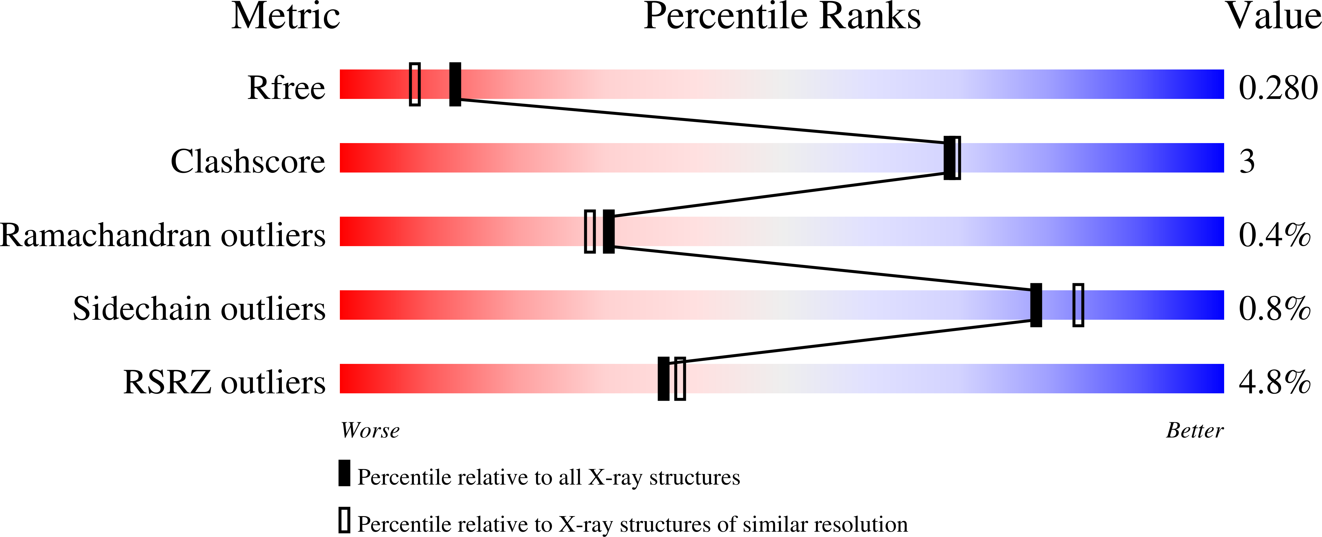 9SHR validation report