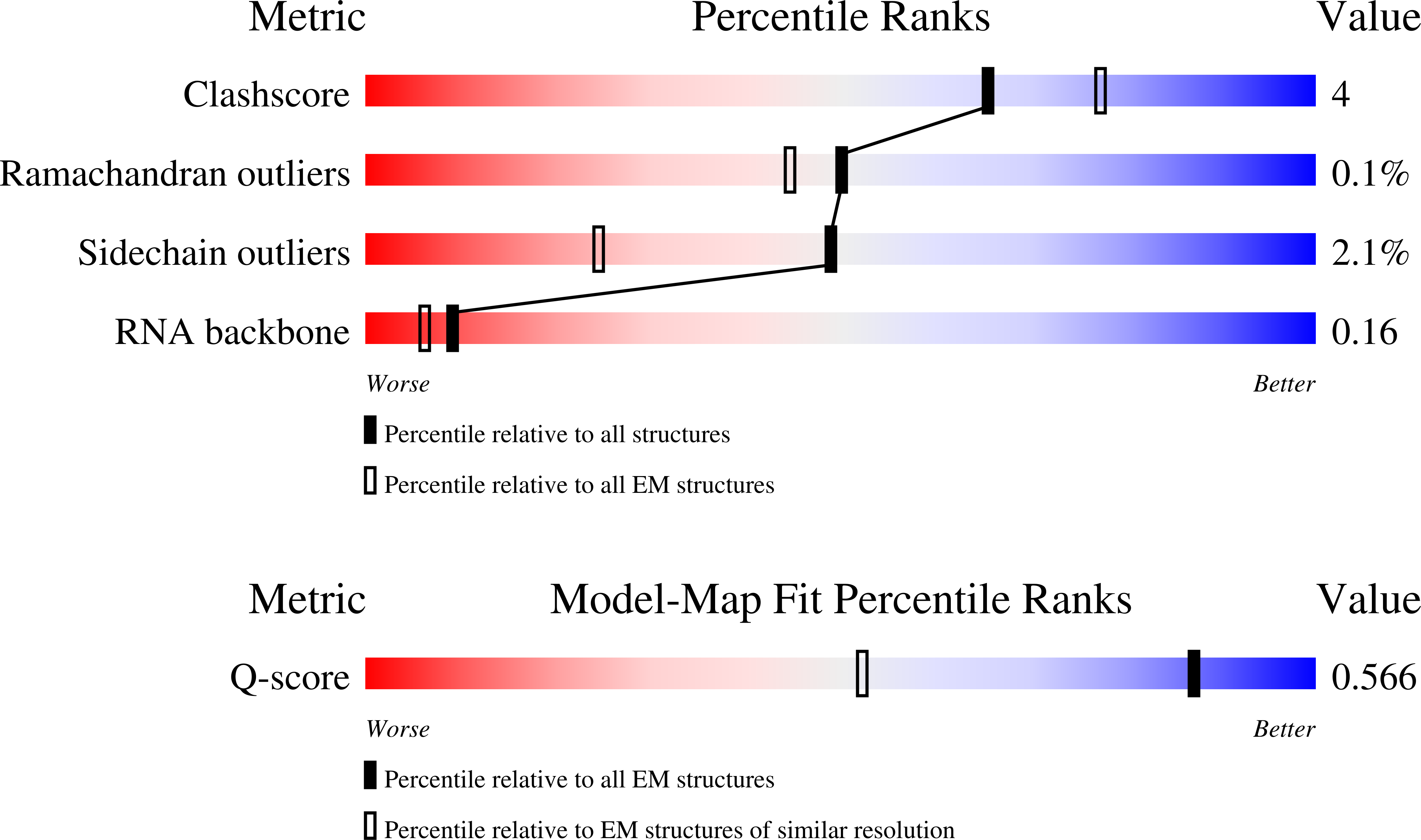 9SHX validation report
