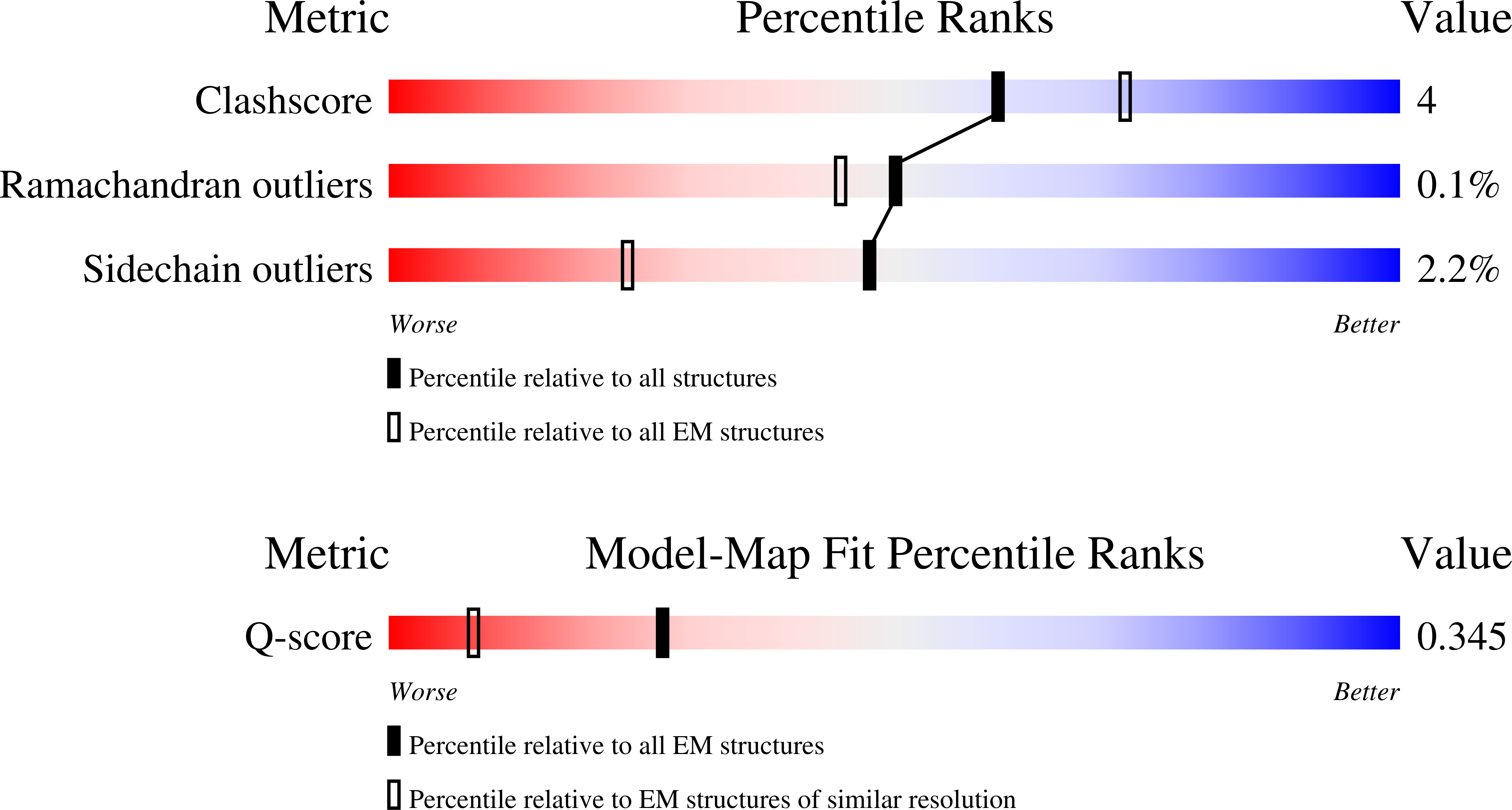 9SI1 validation report