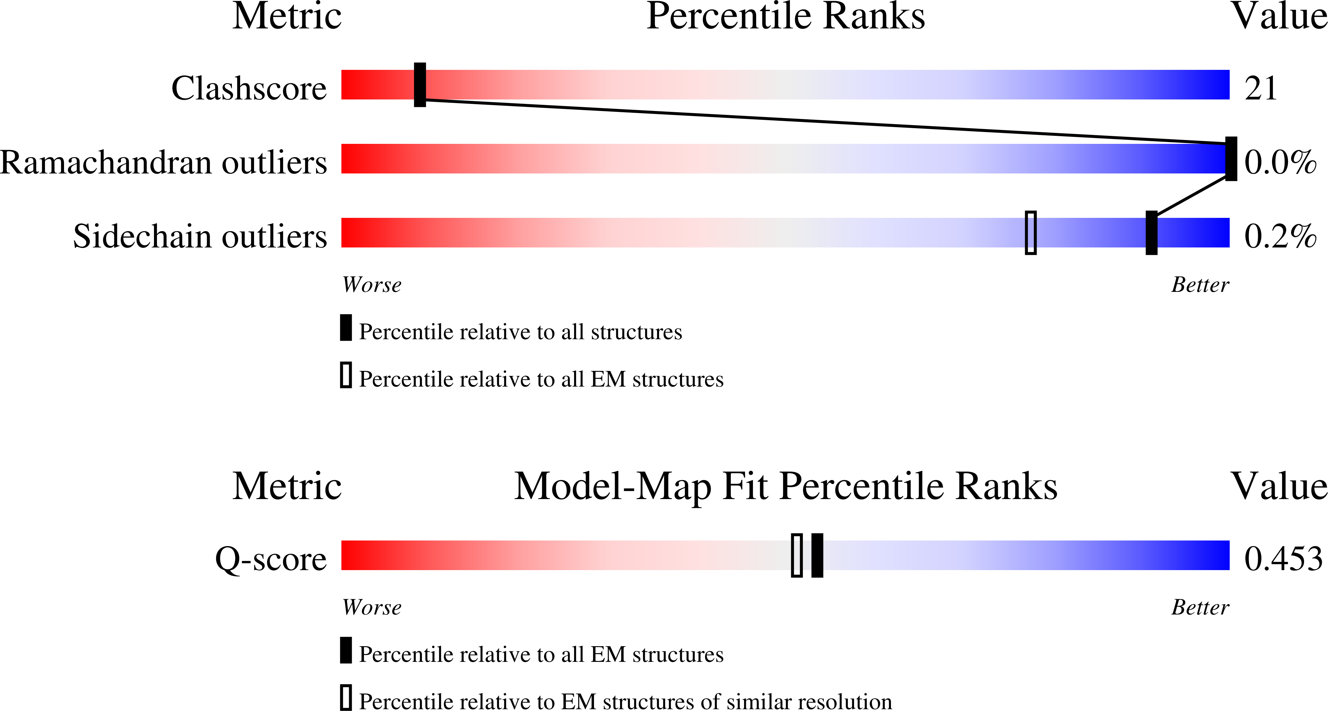 9SII validation report