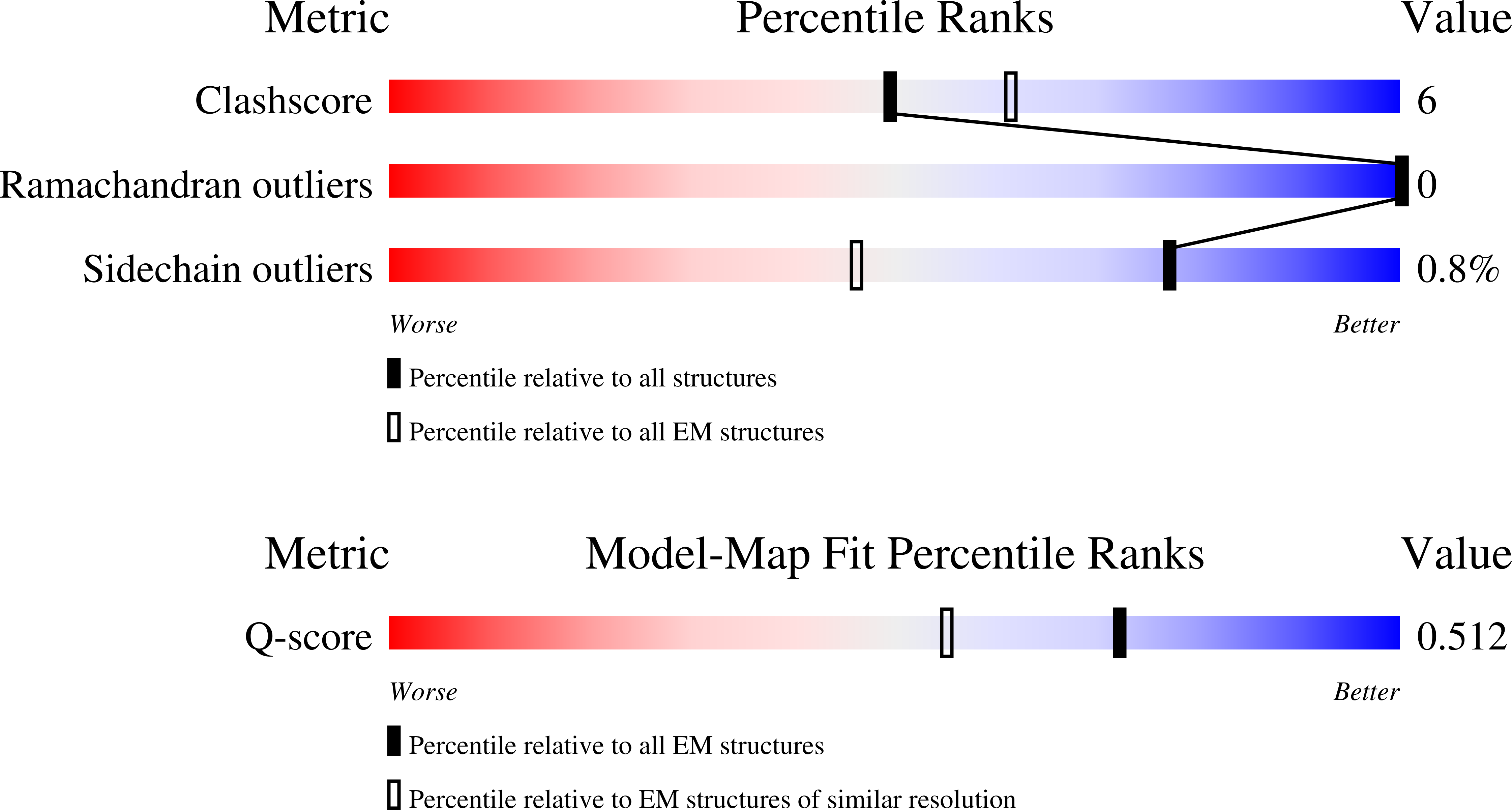 9SIO validation report
