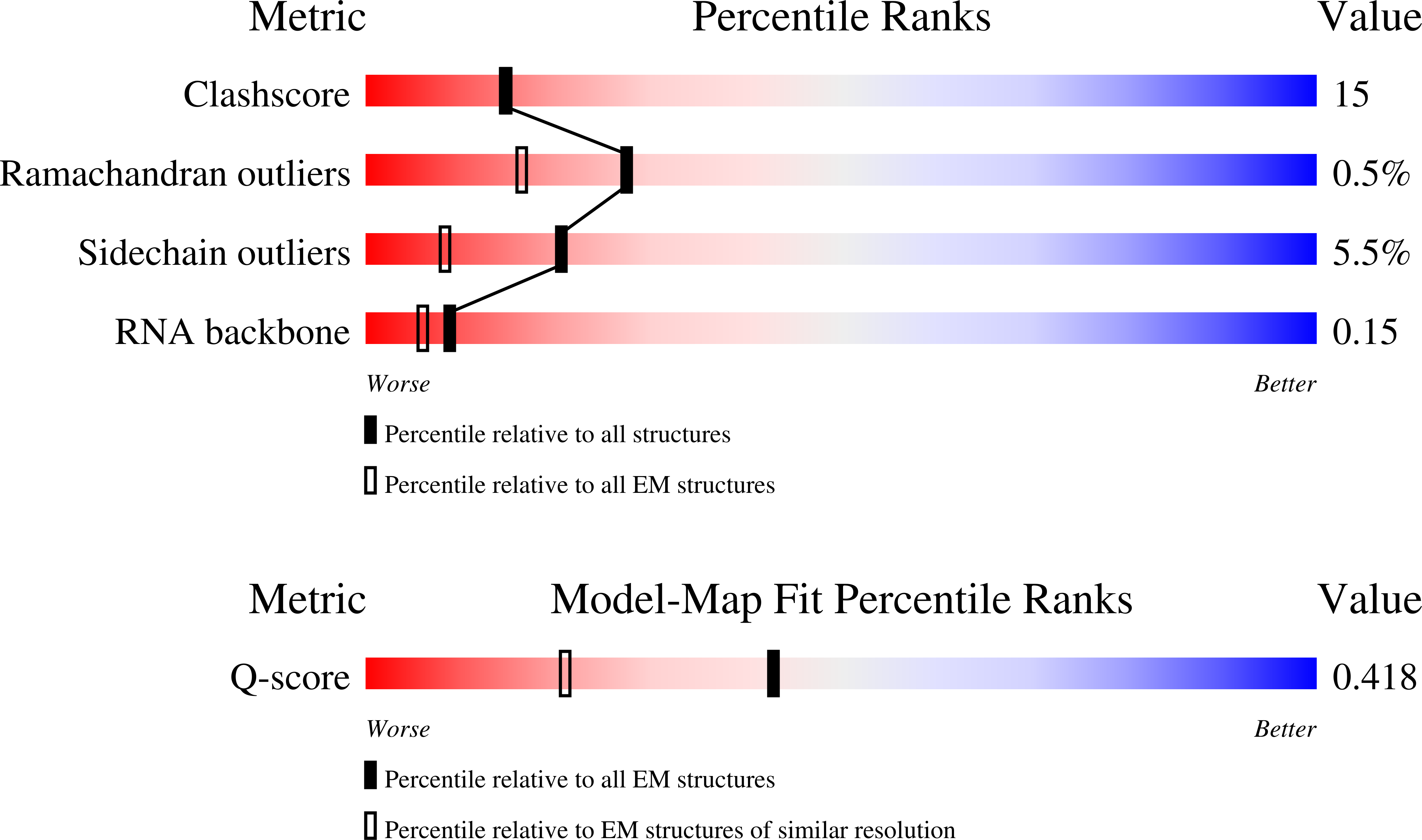 9SJO validation report