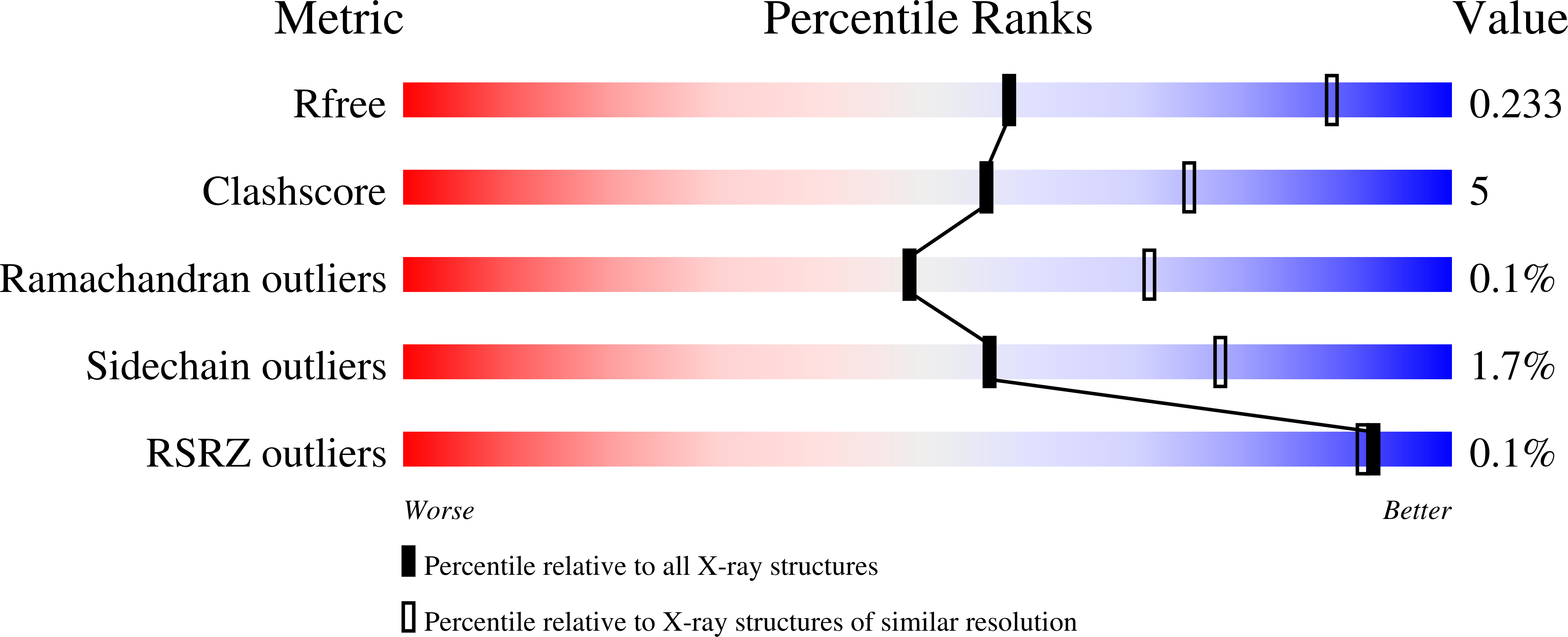 9SKH validation report