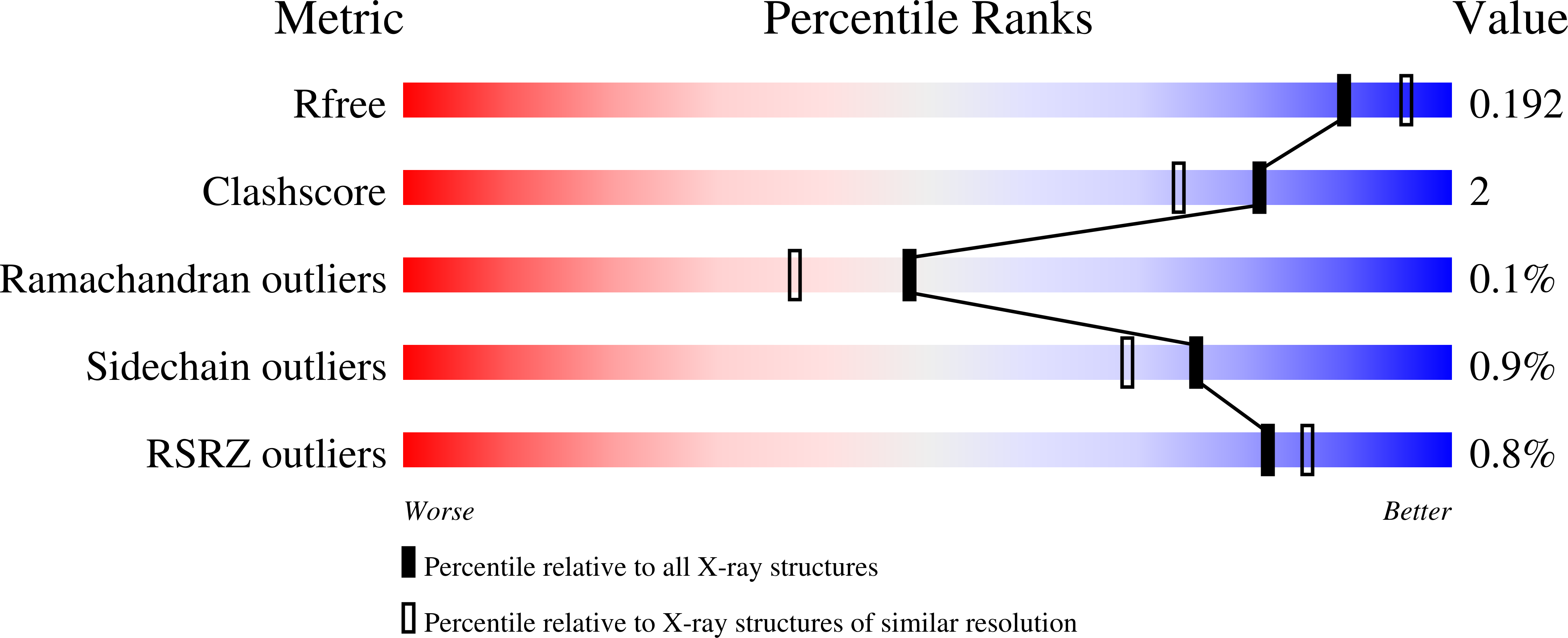 9SKM validation report