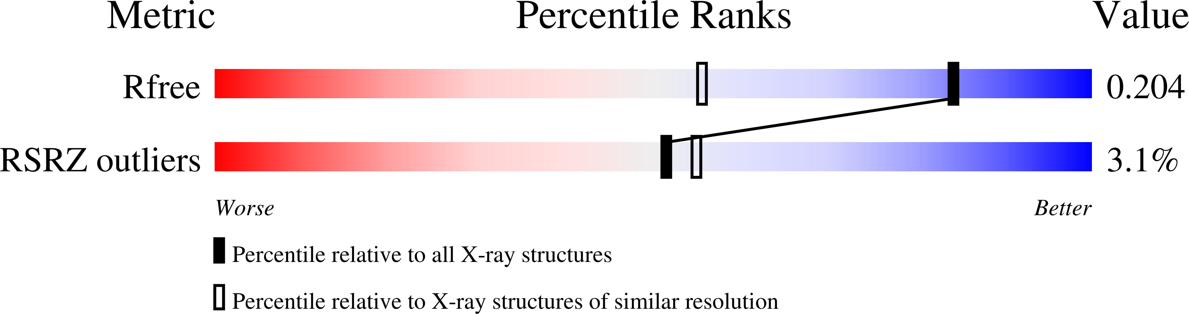 9SKO validation report
