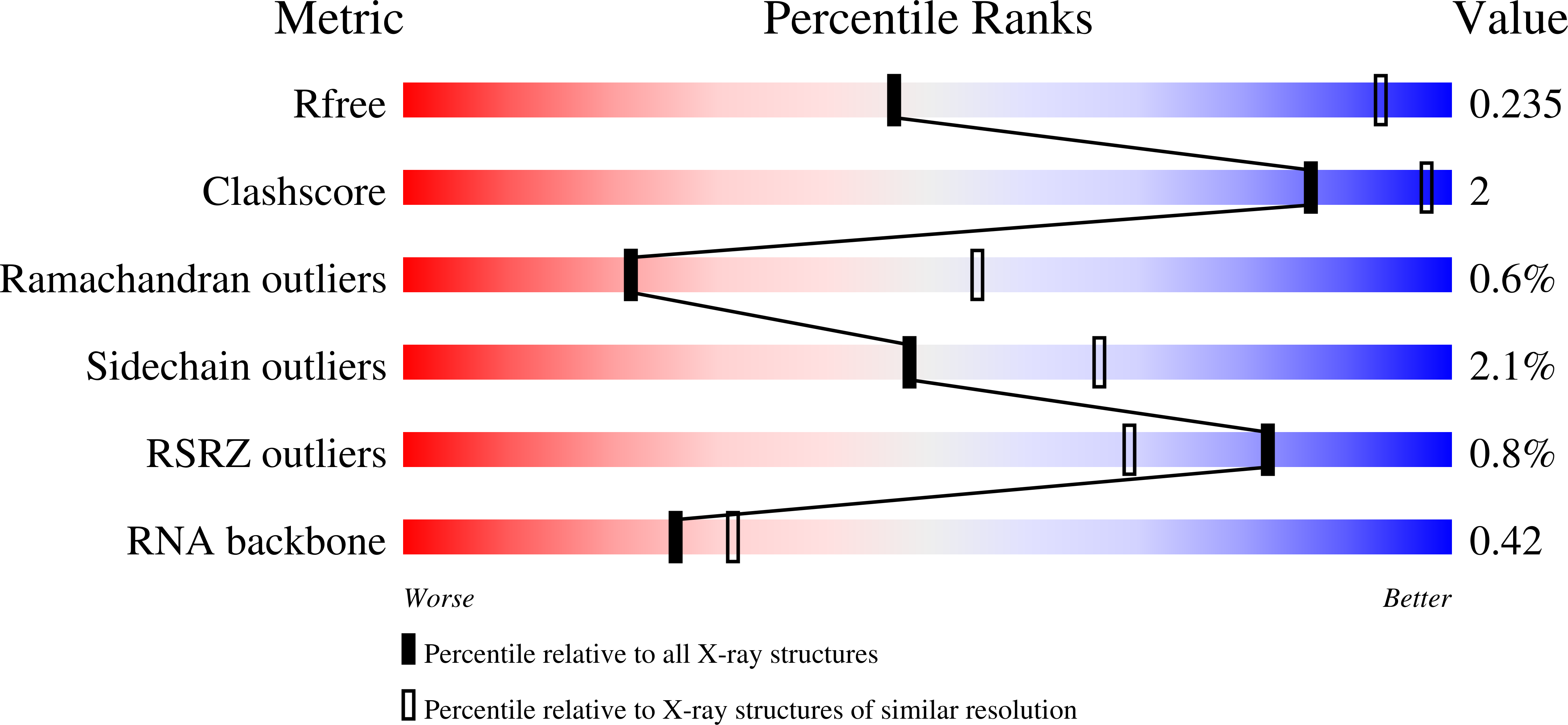 9SLZ validation report