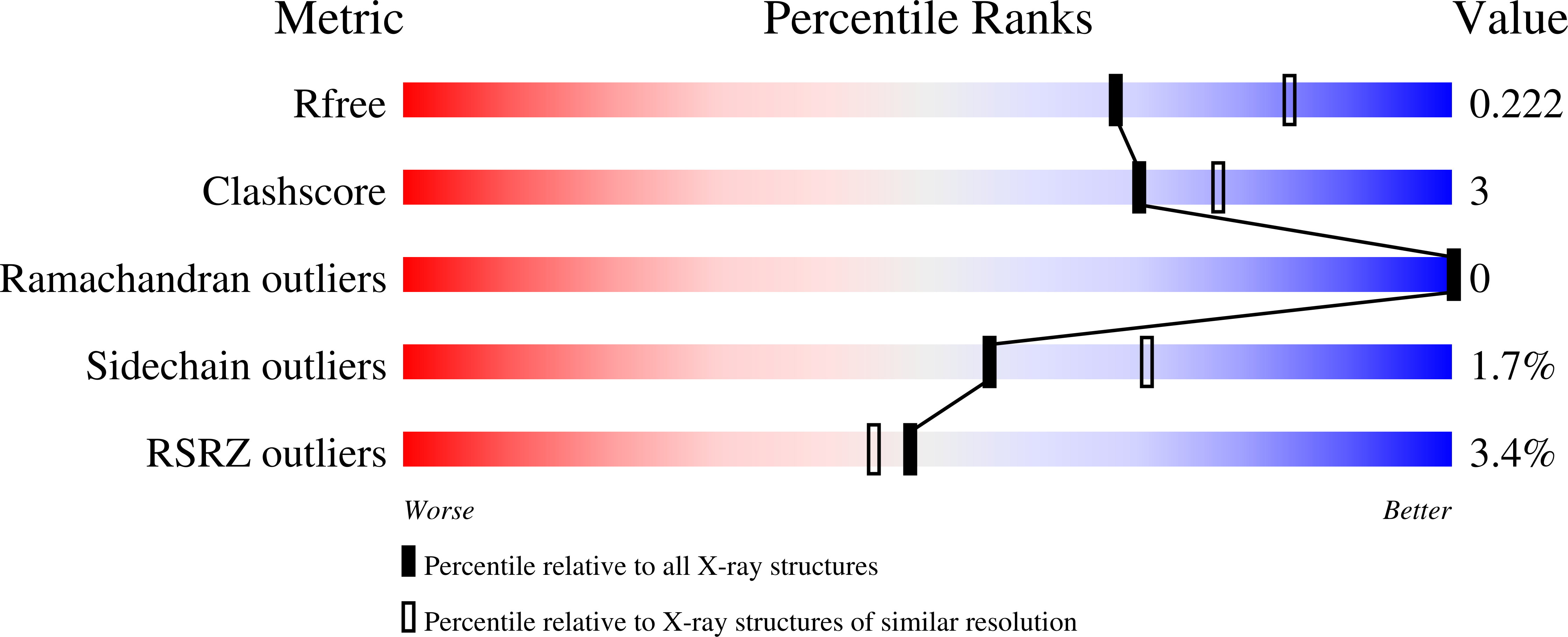 9SM1 validation report