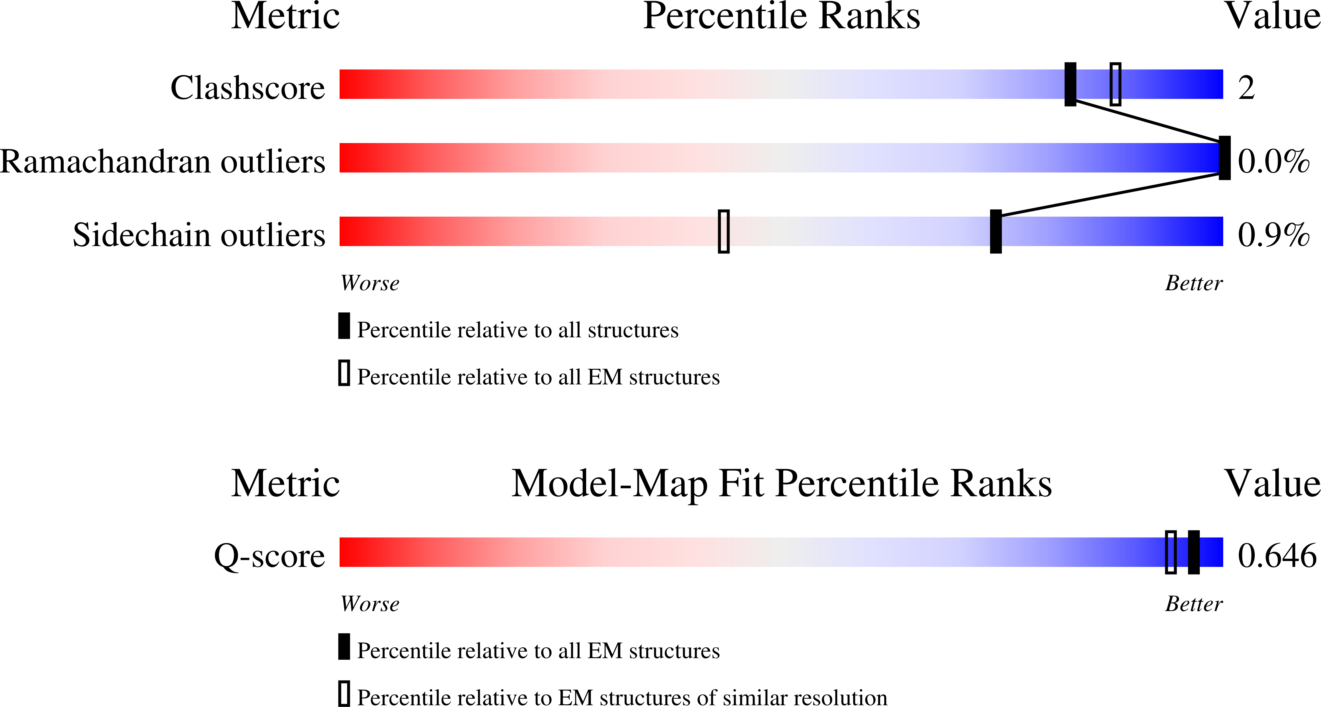 9SMH validation report