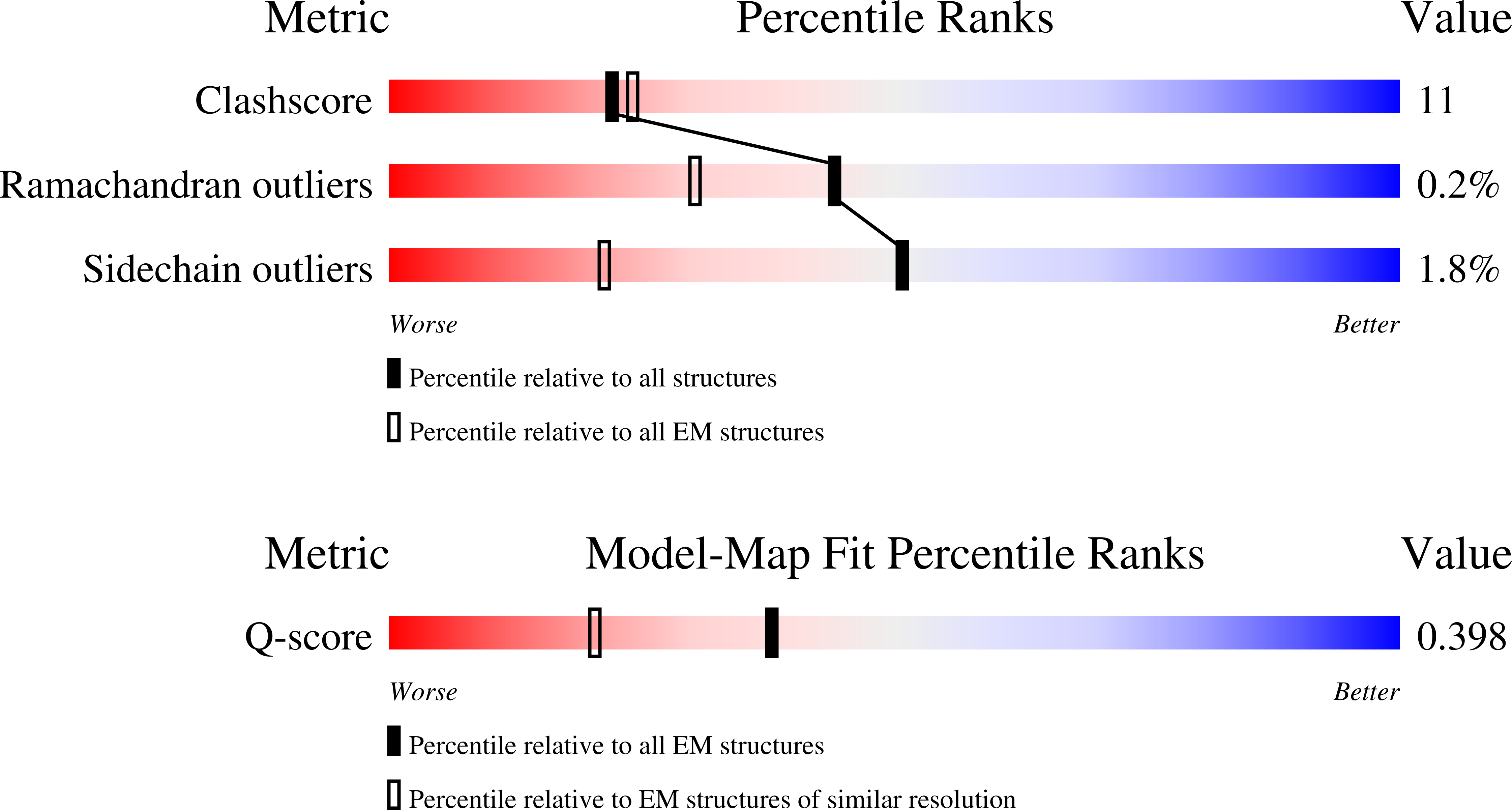 9SN2 validation report missing