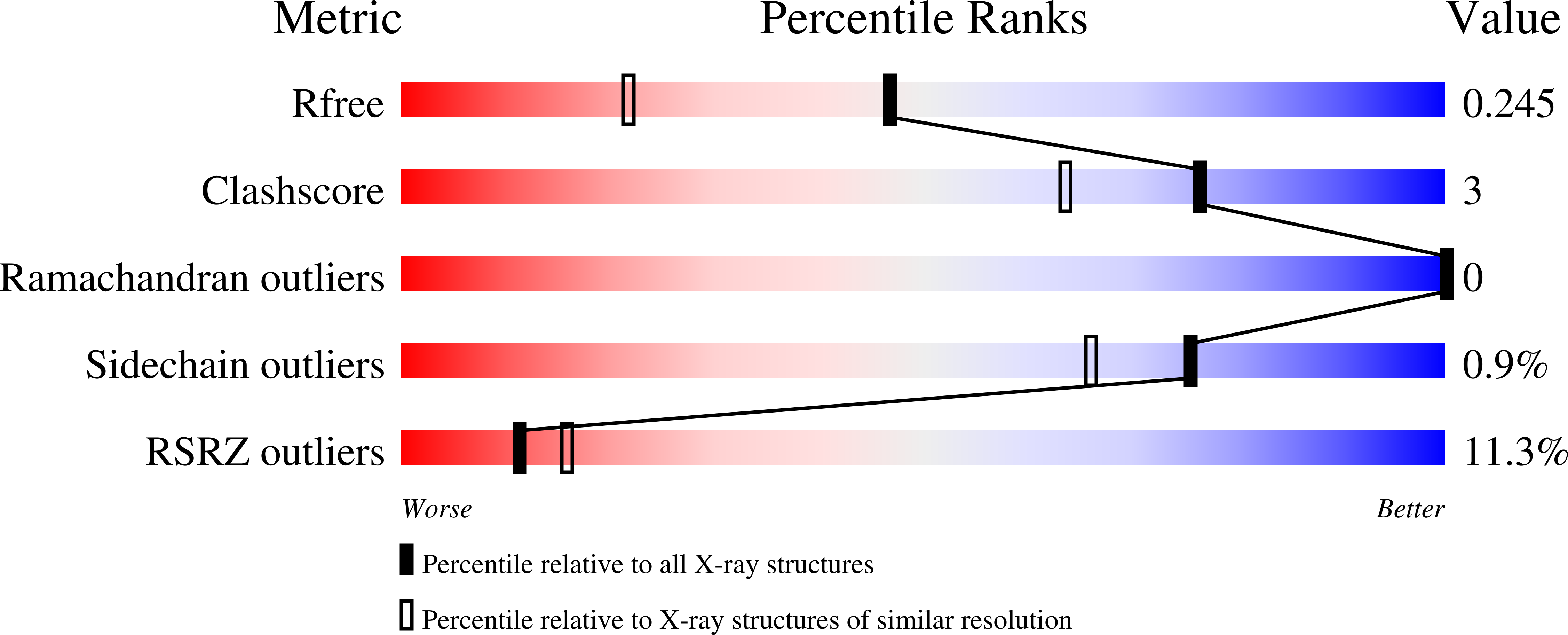 9SNG validation report