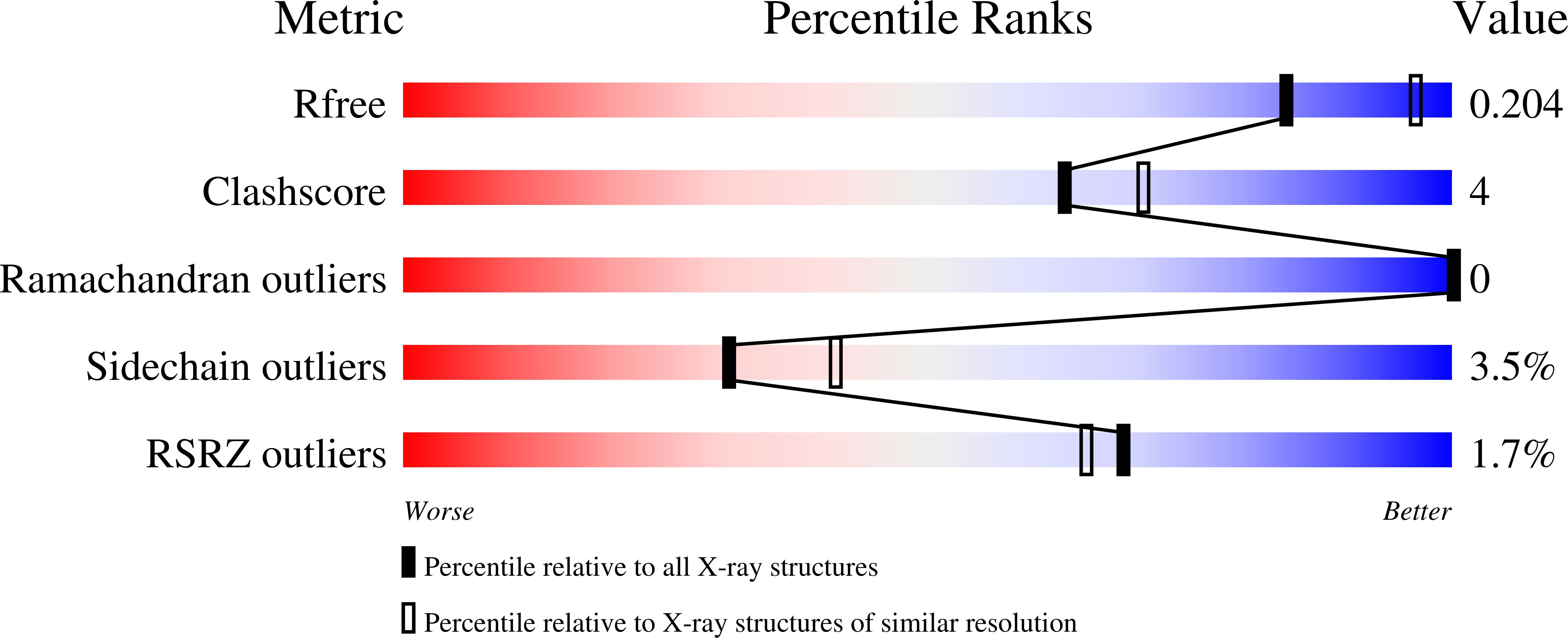 9SNT validation report
