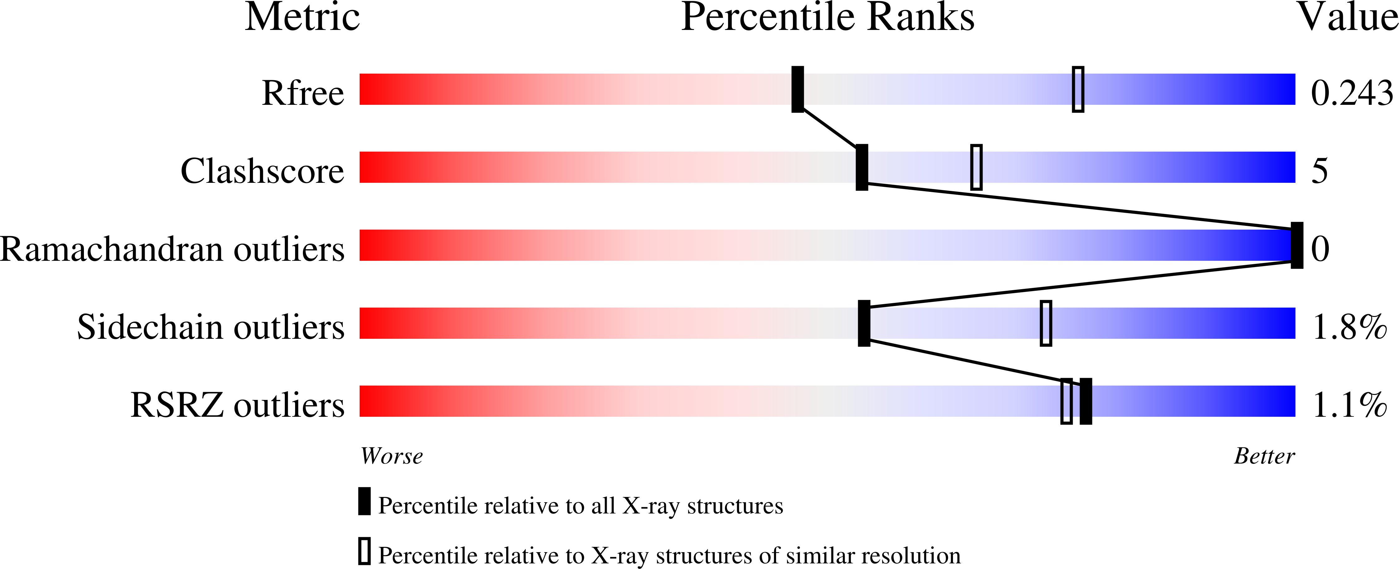 9SPC validation report