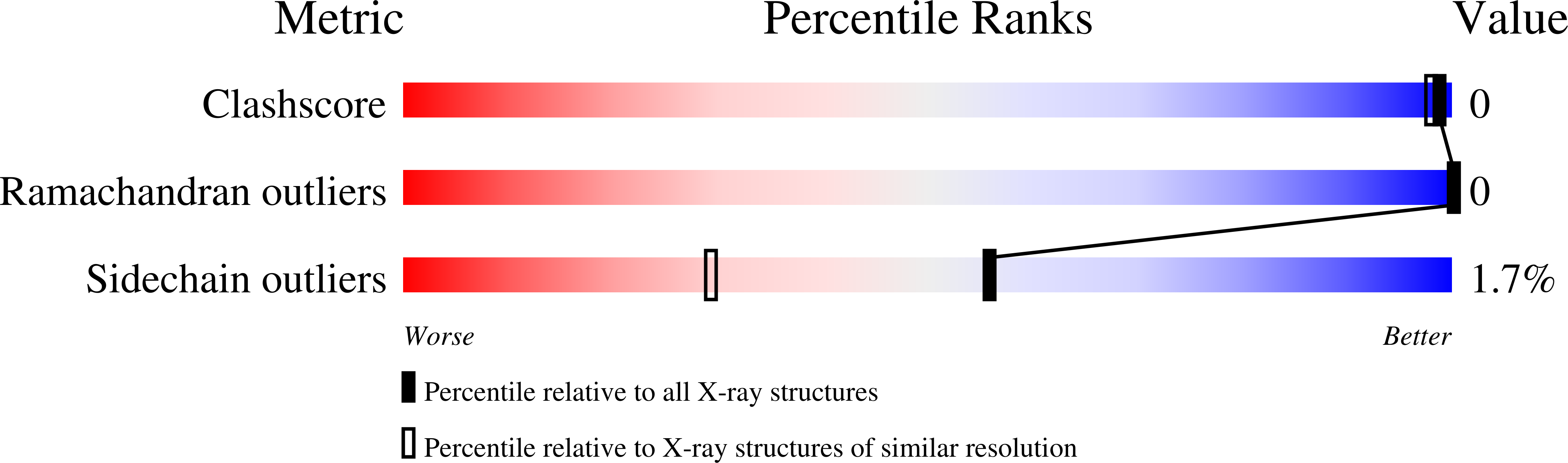 9SQT validation report