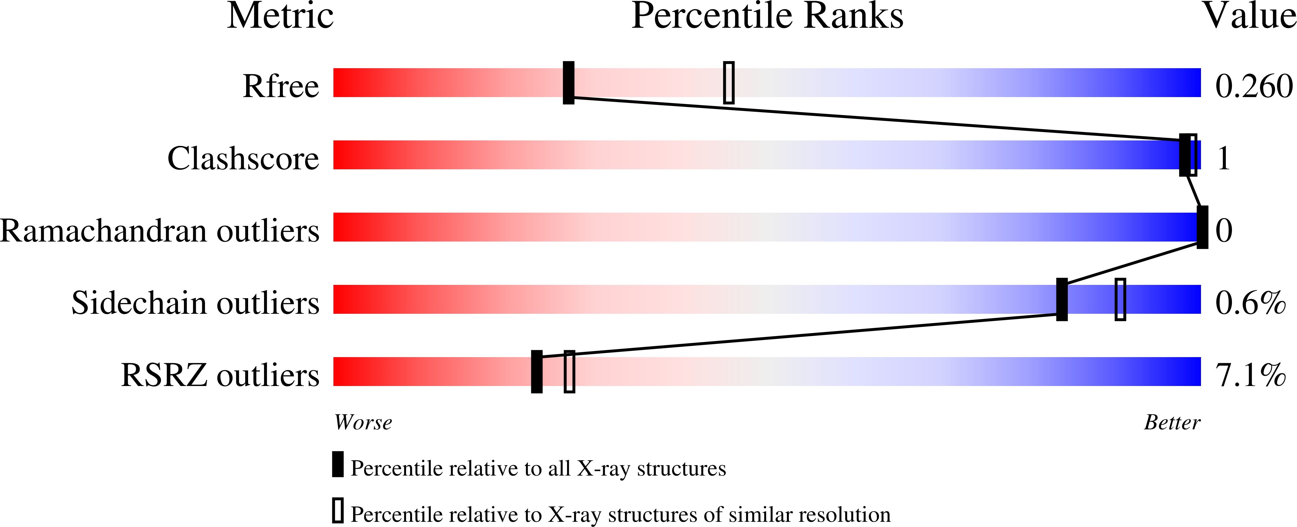 9SR8 validation report