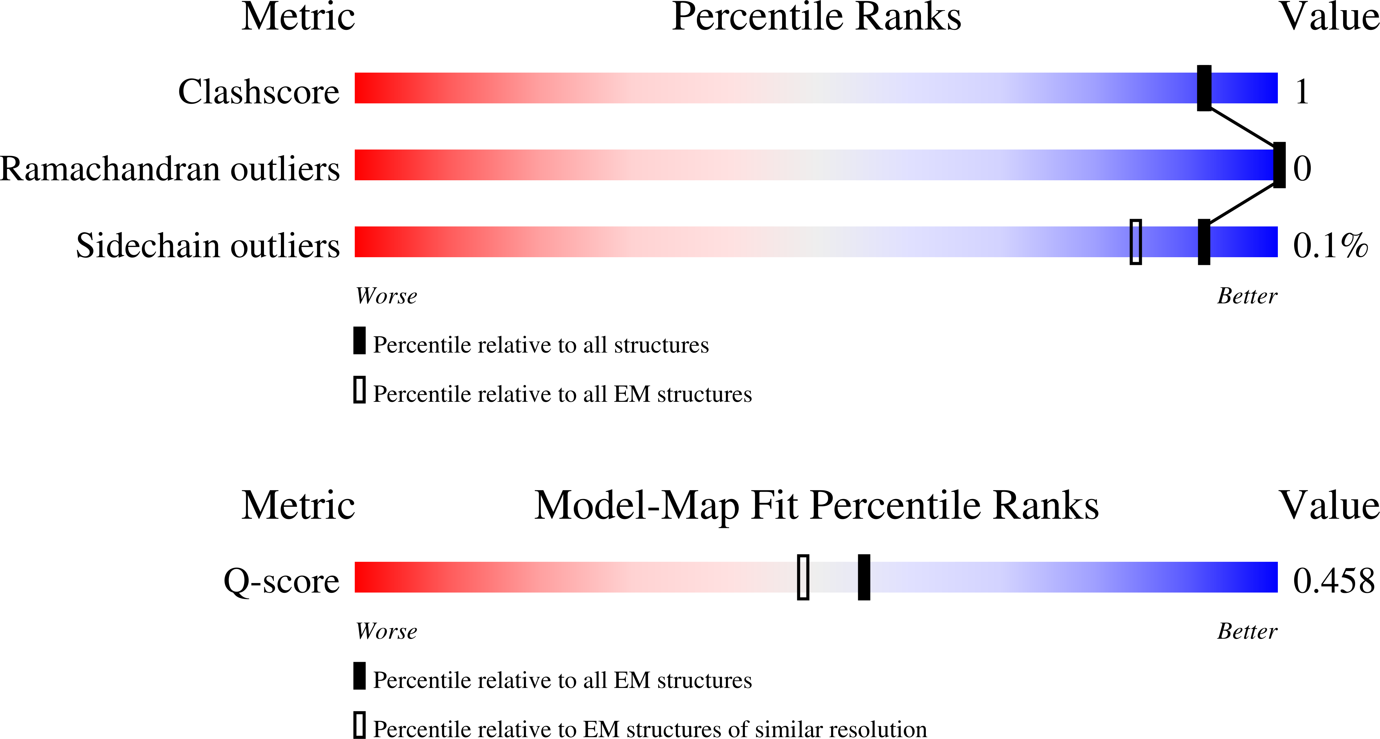 9SRI validation report