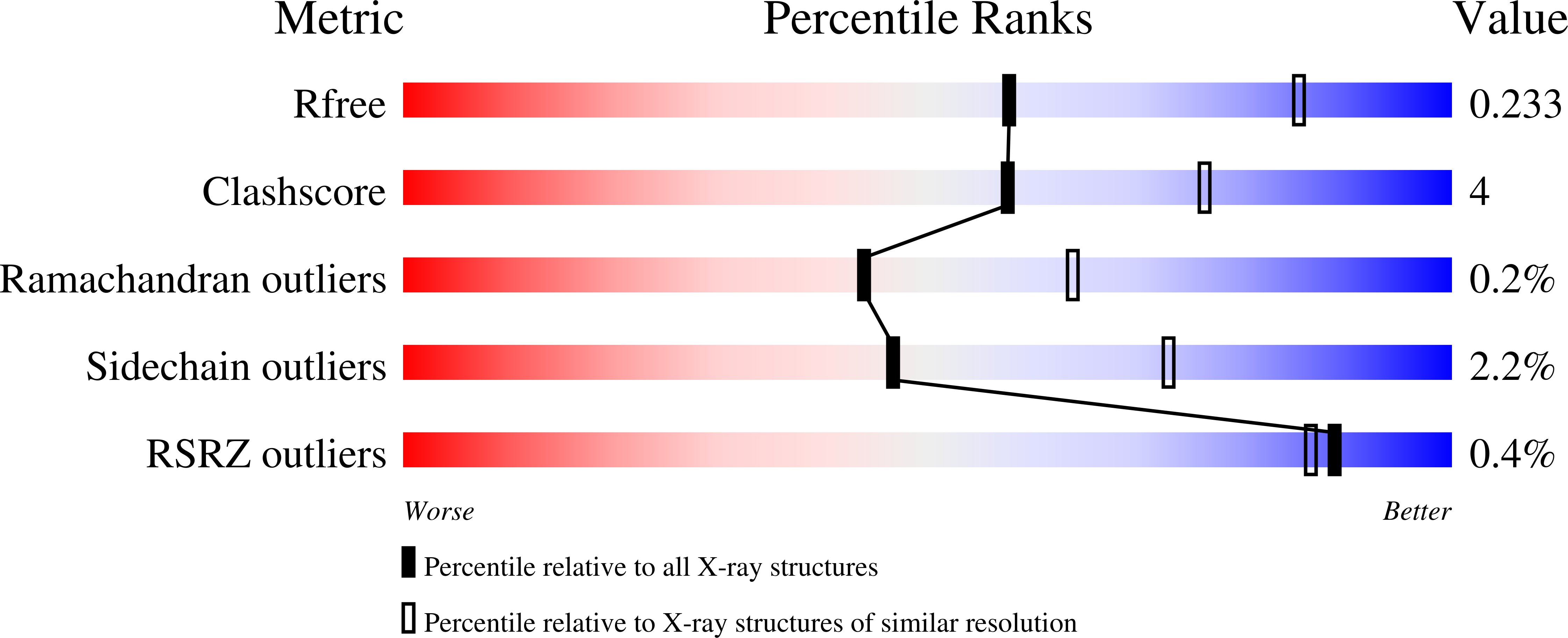 9SS9 validation report