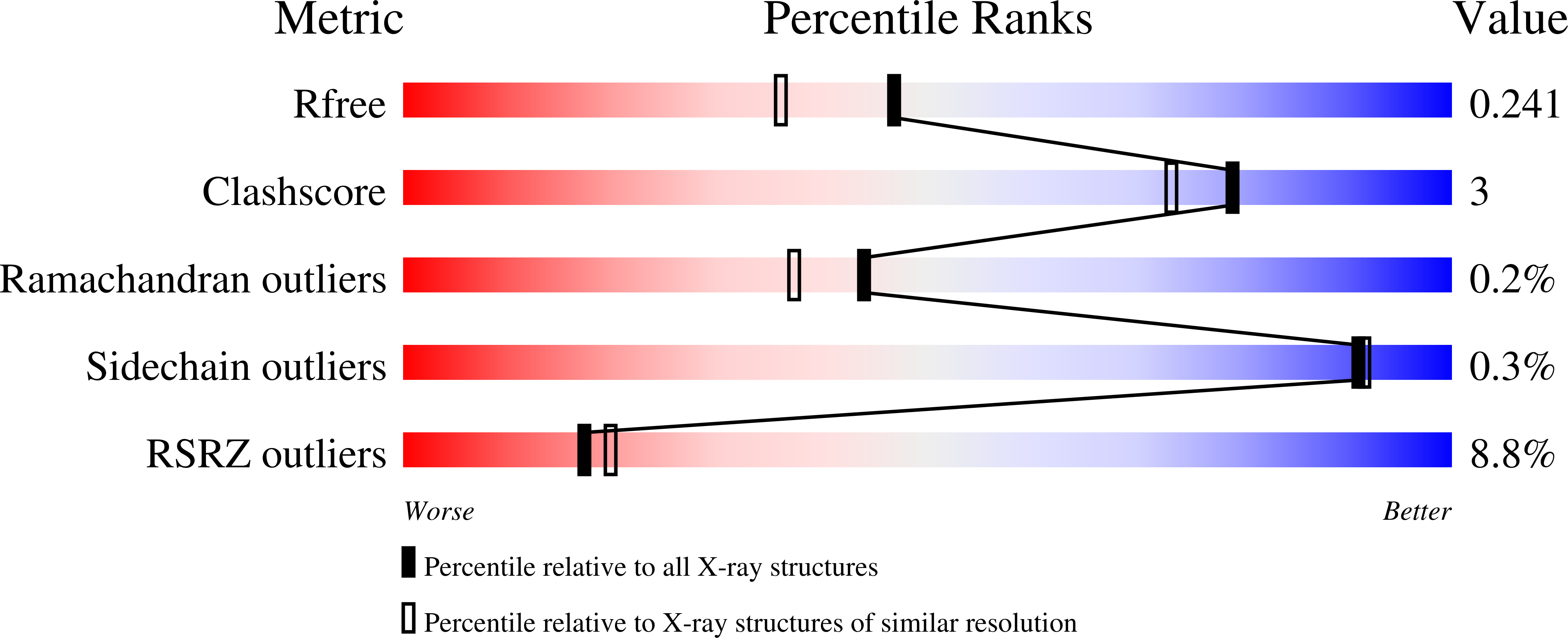 9SSF validation report