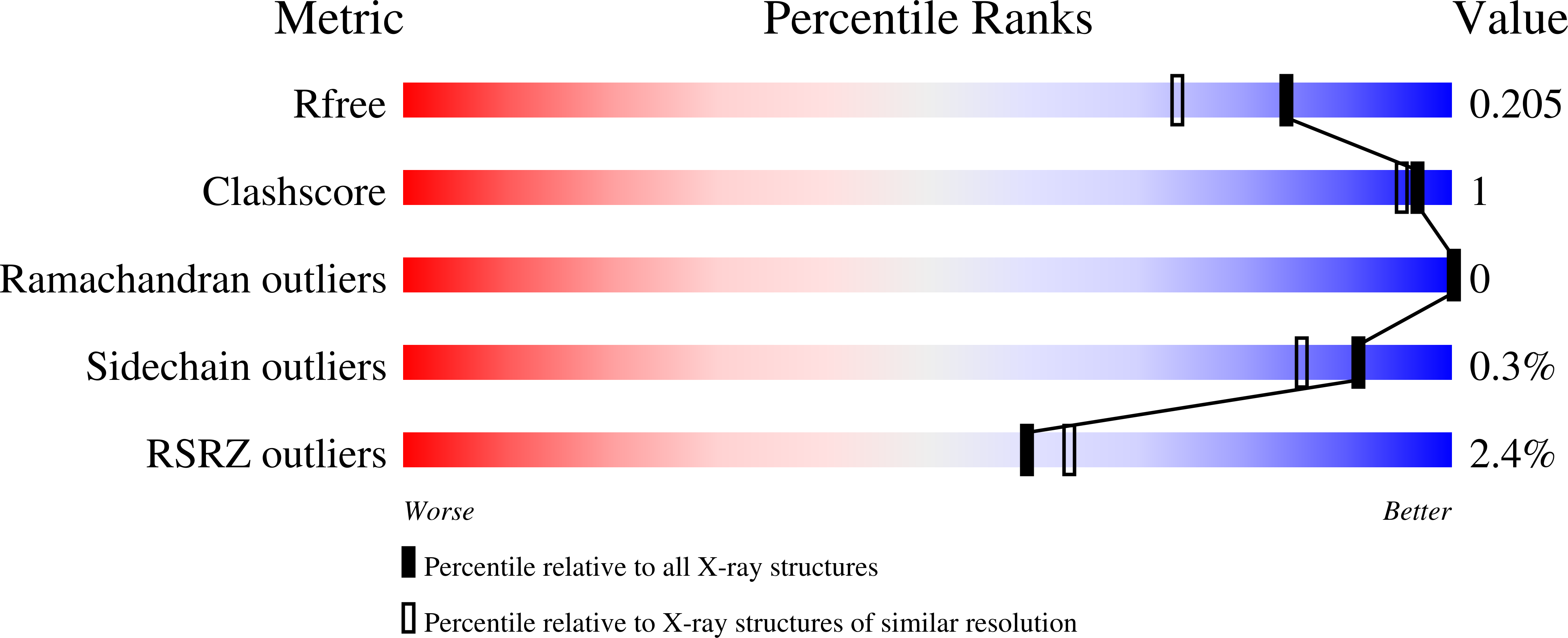 9SSG validation report