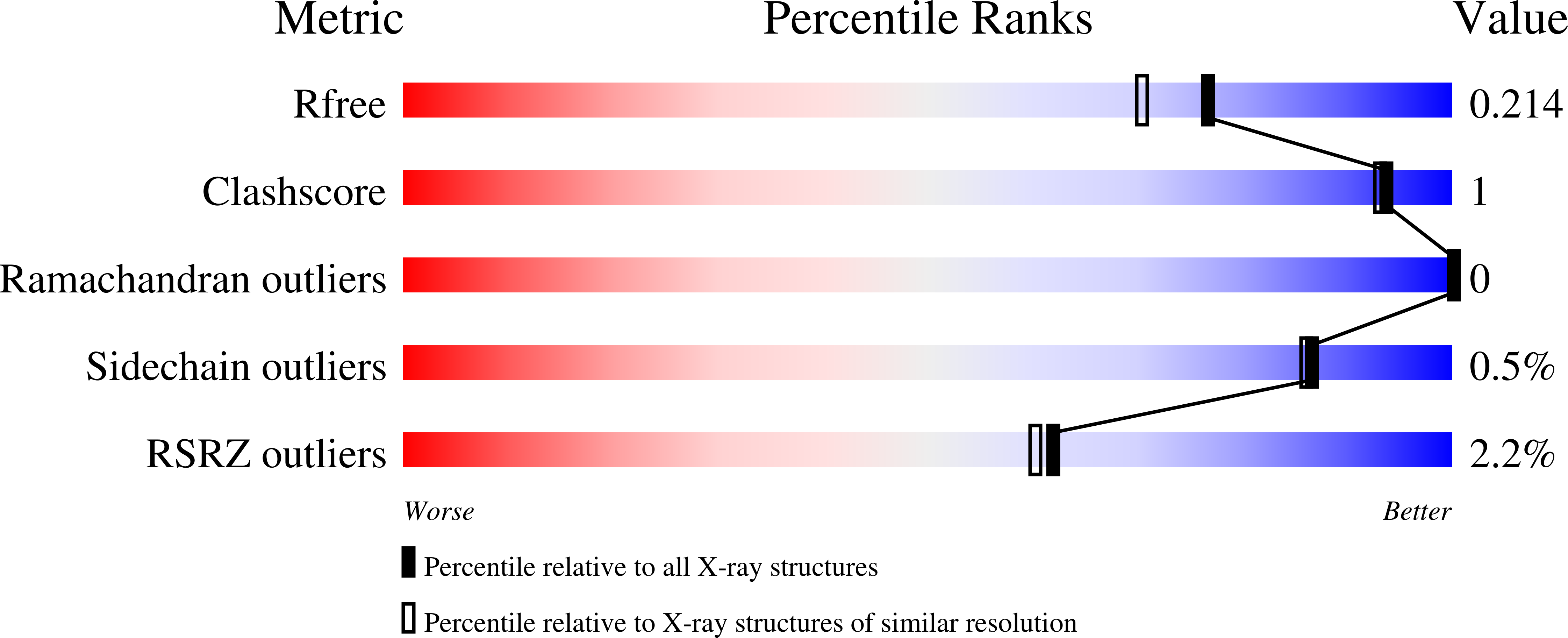 9SSH validation report